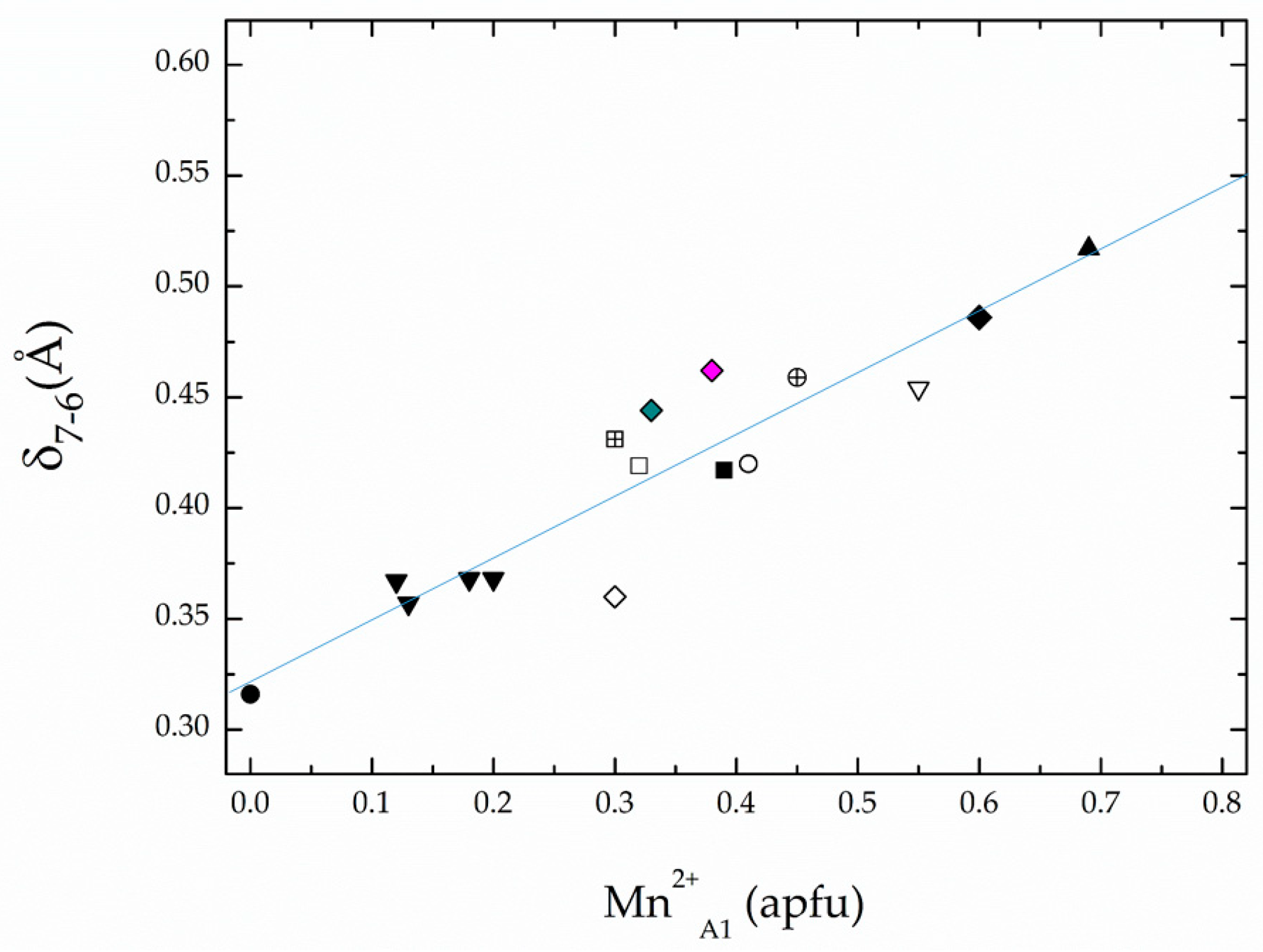 Minerals 09 00353 g005 Minerals 09 00353 g005
