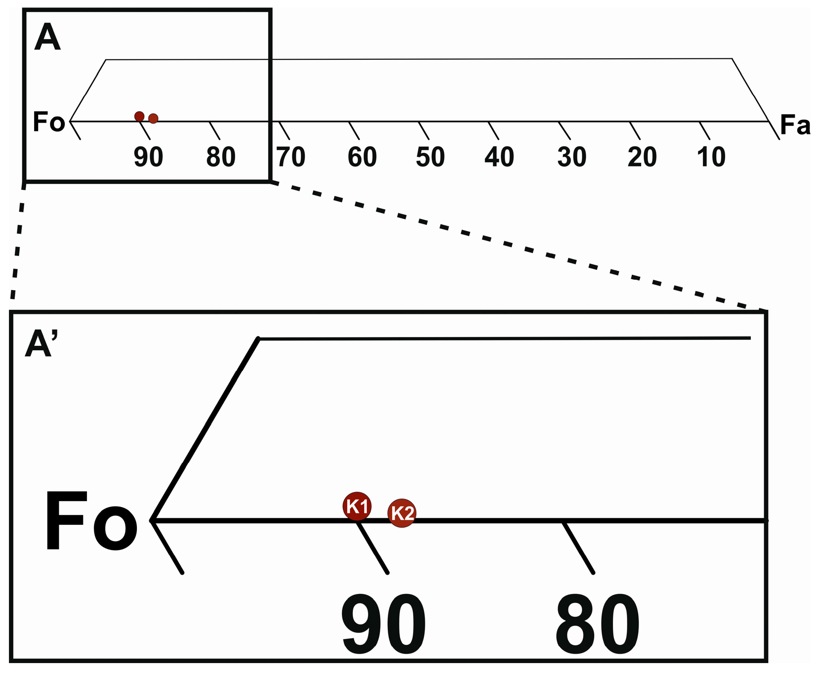 Minerals 09 00355 g017 Minerals 09 00355 g017