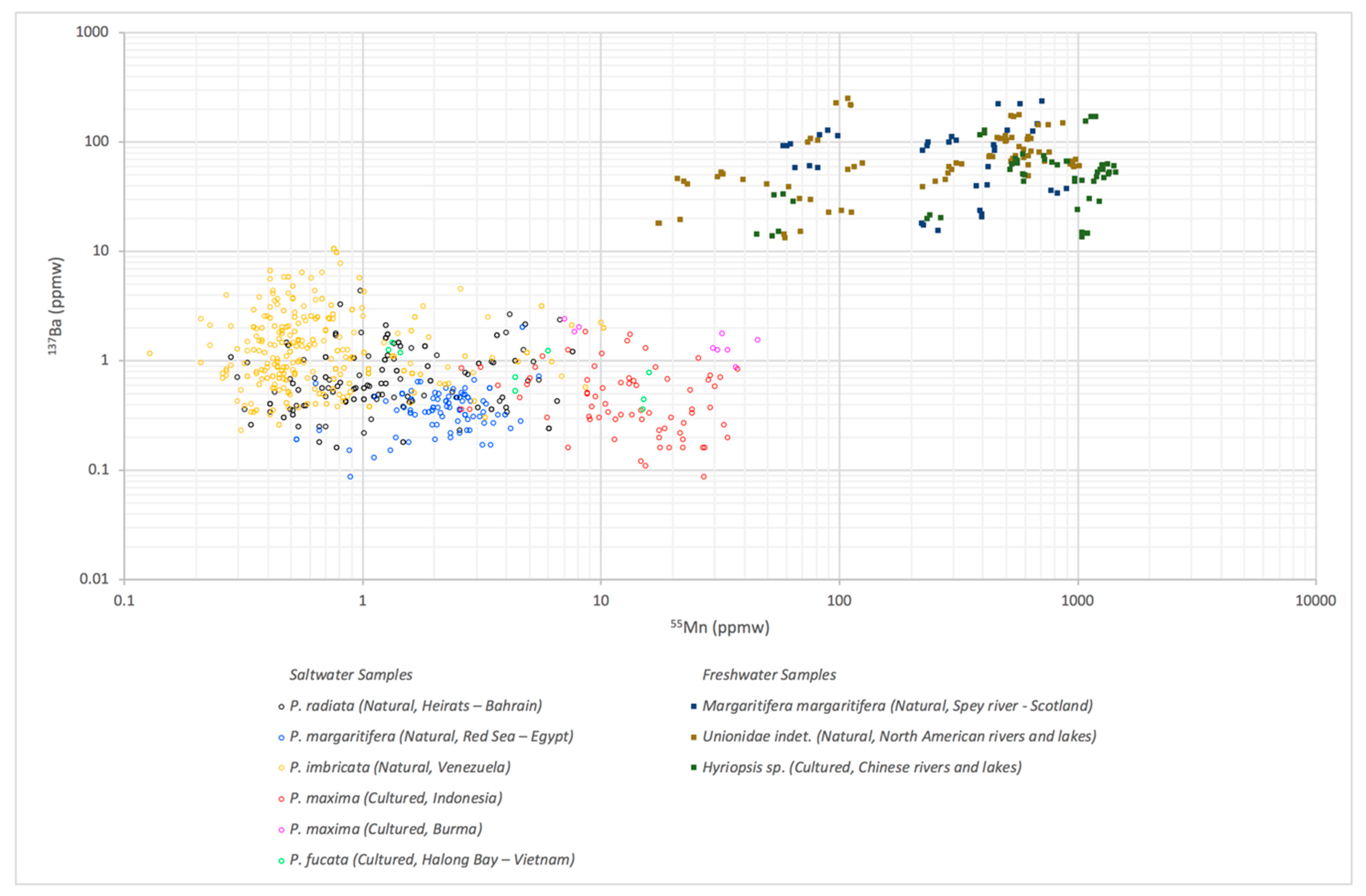 Minerals 09 00357 g002