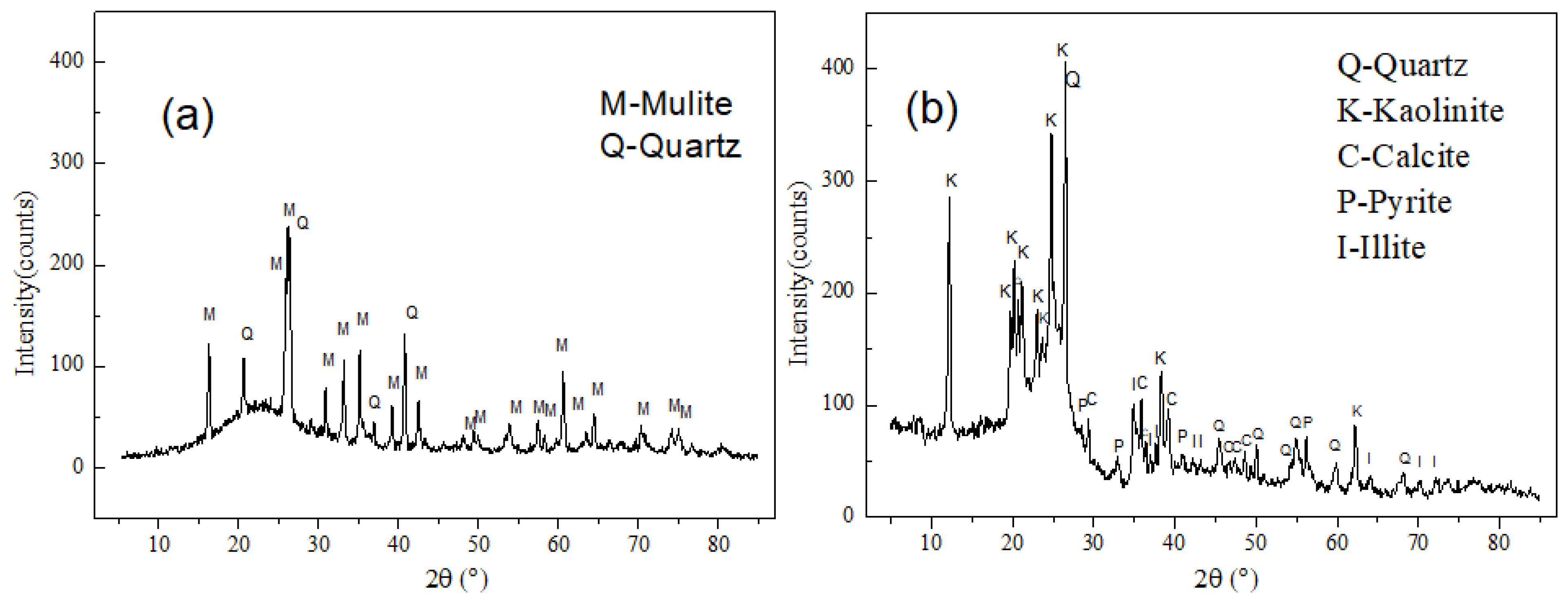 Minerals 09 00358 g003