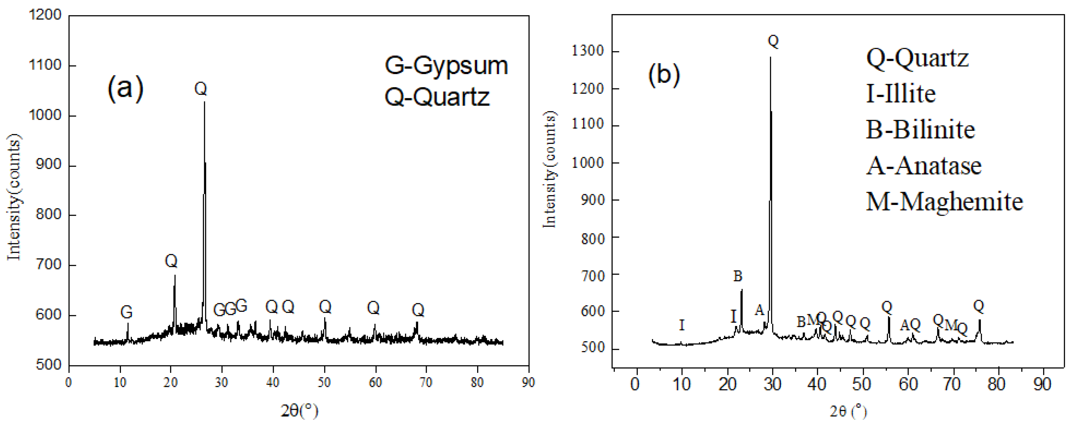 Minerals 09 00358 g005