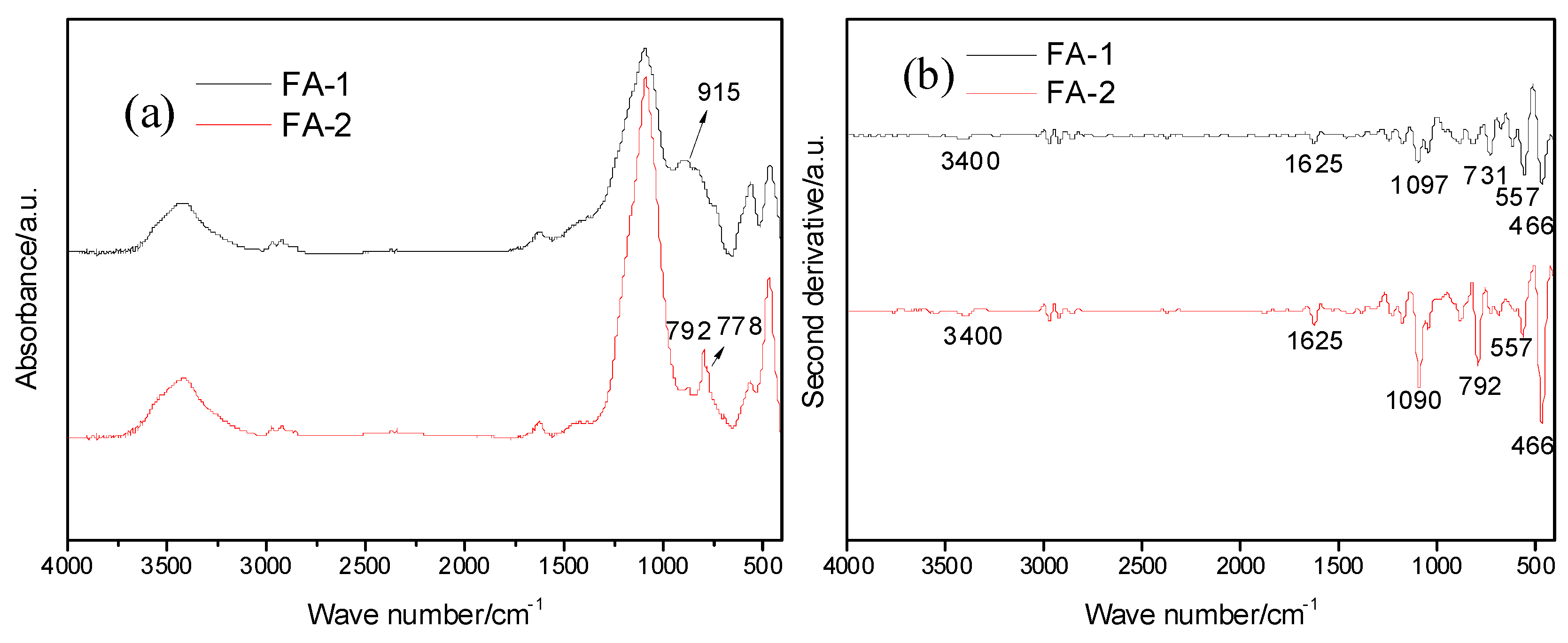 Minerals 09 00358 g006