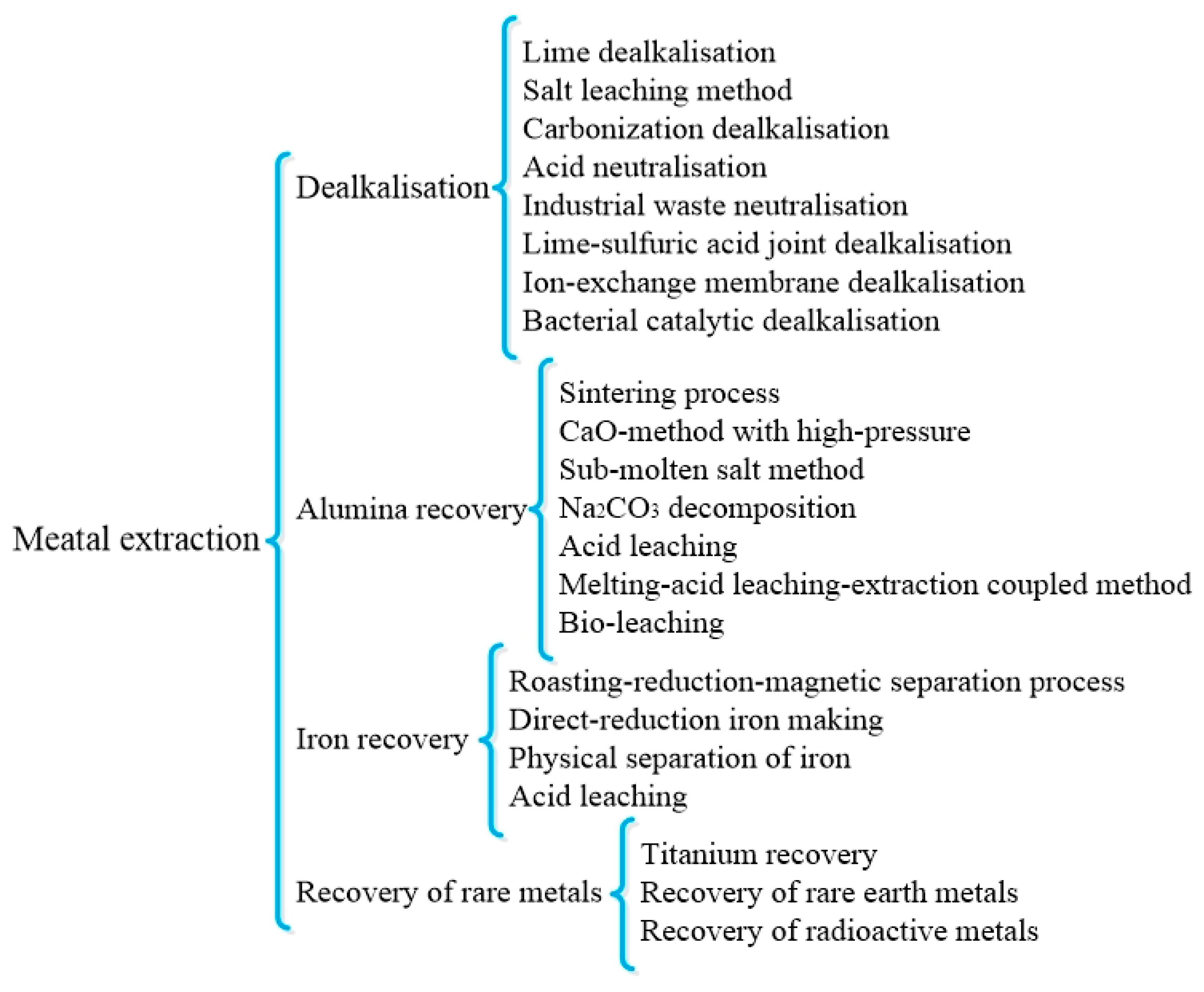 Minerals 09 00362 g001