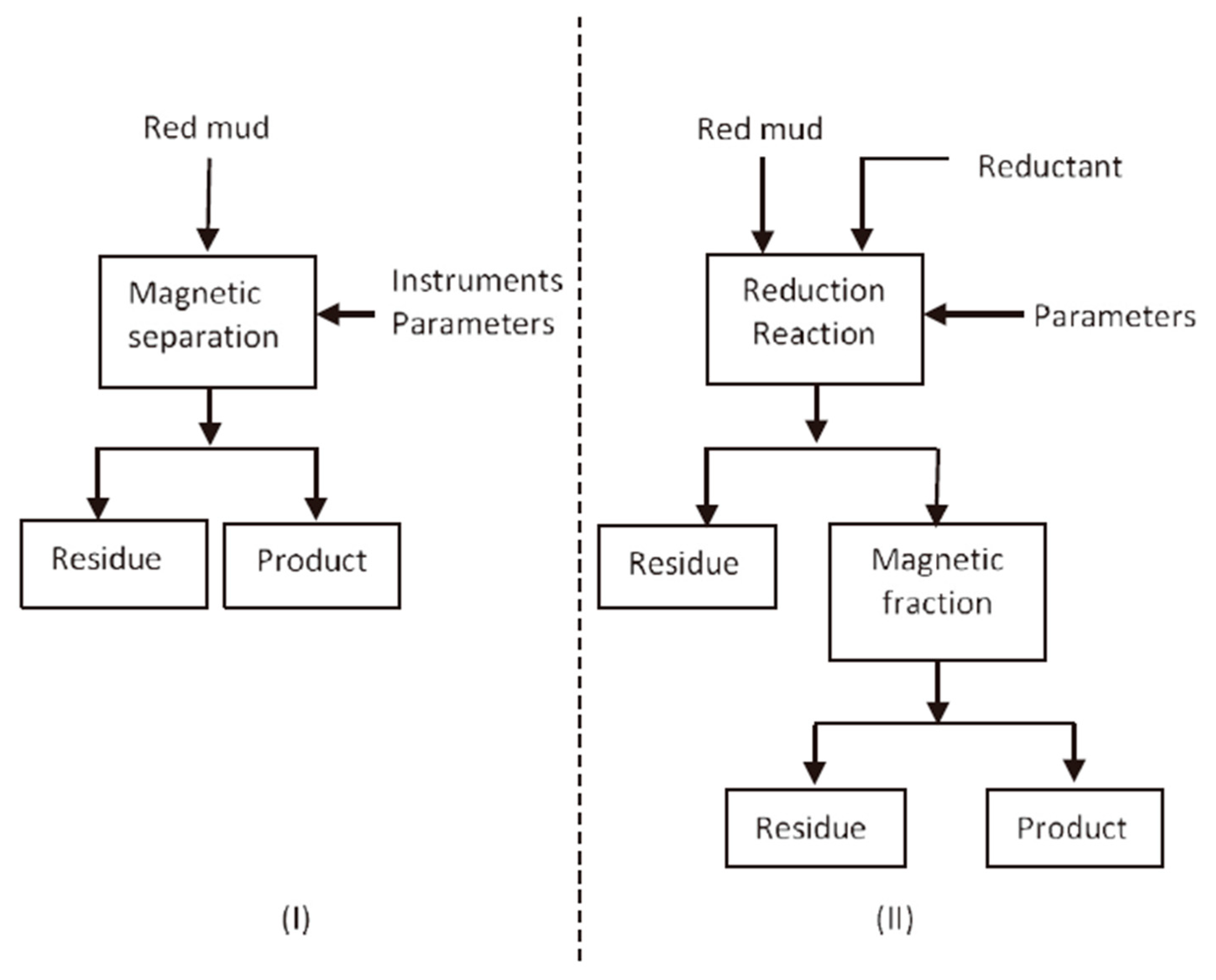 149 Demand For Niobium May Grow 60 By 2015 Says Brasil Mineral >> Minerals Free Full Text A Review On Comprehensive Utilization Of 149 Demand For Niobium May Grow 60 By 2015 Says Brasil Mineral >> Minerals Free Full Text A Review On Comprehensive Utilization Of