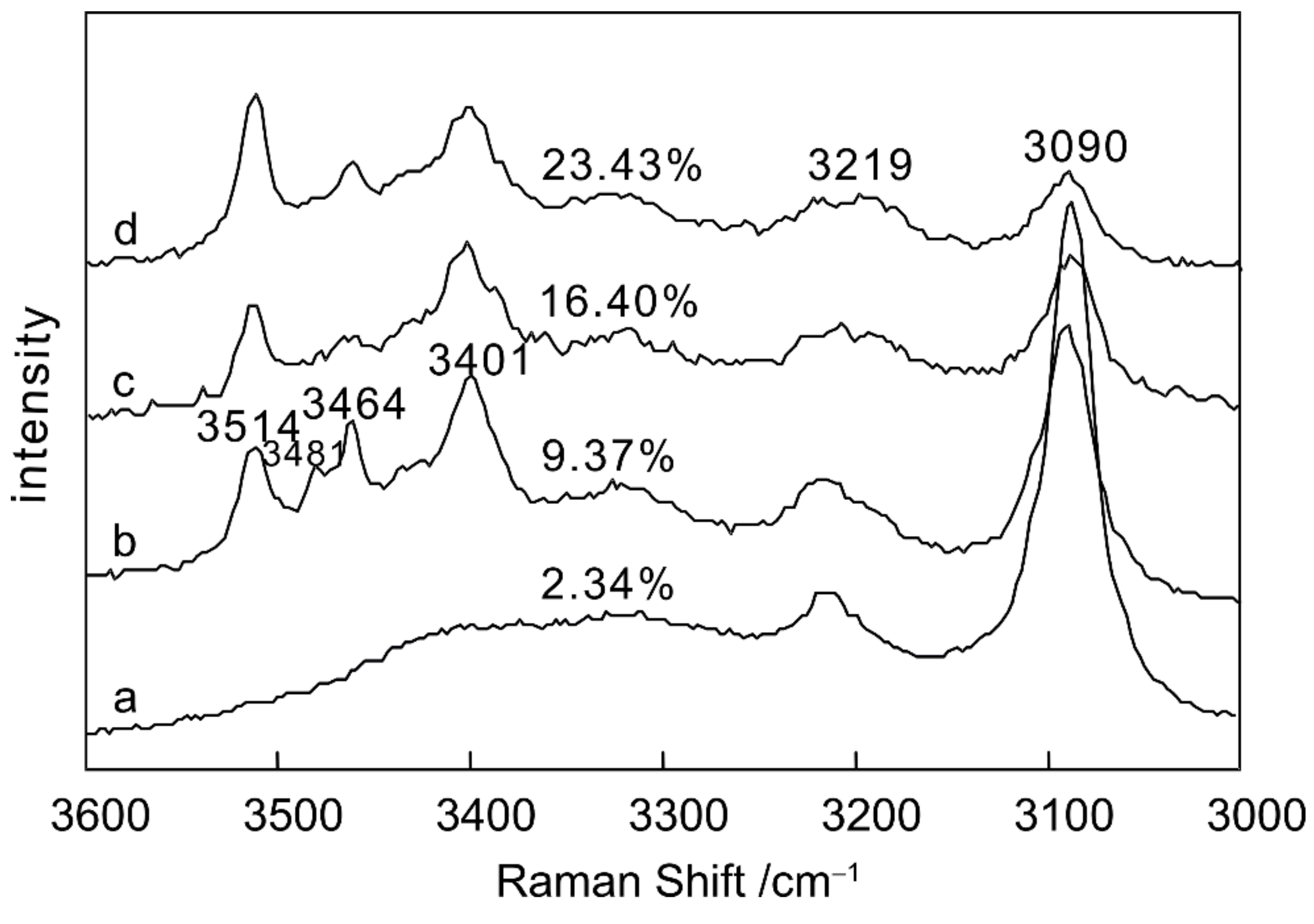 Minerals 09 00363 g007