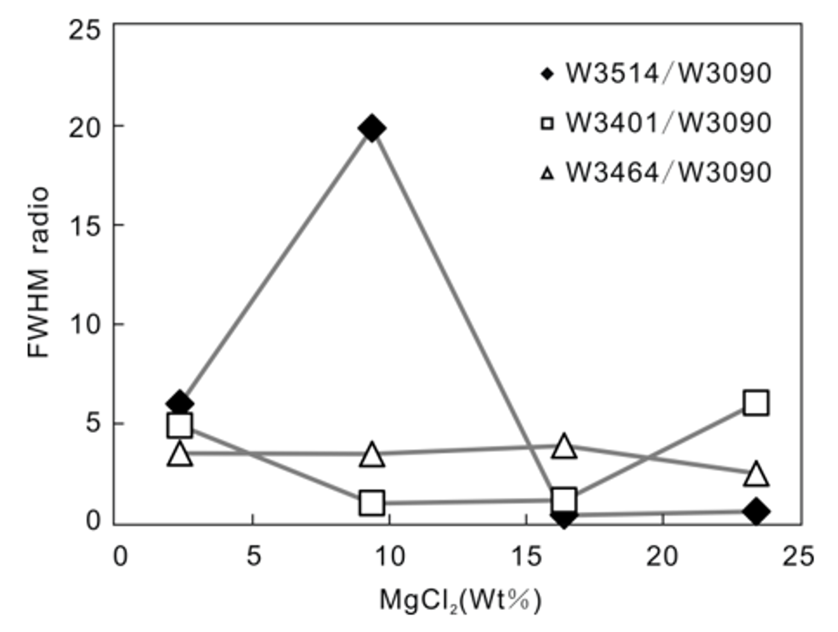 Minerals 09 00363 g009