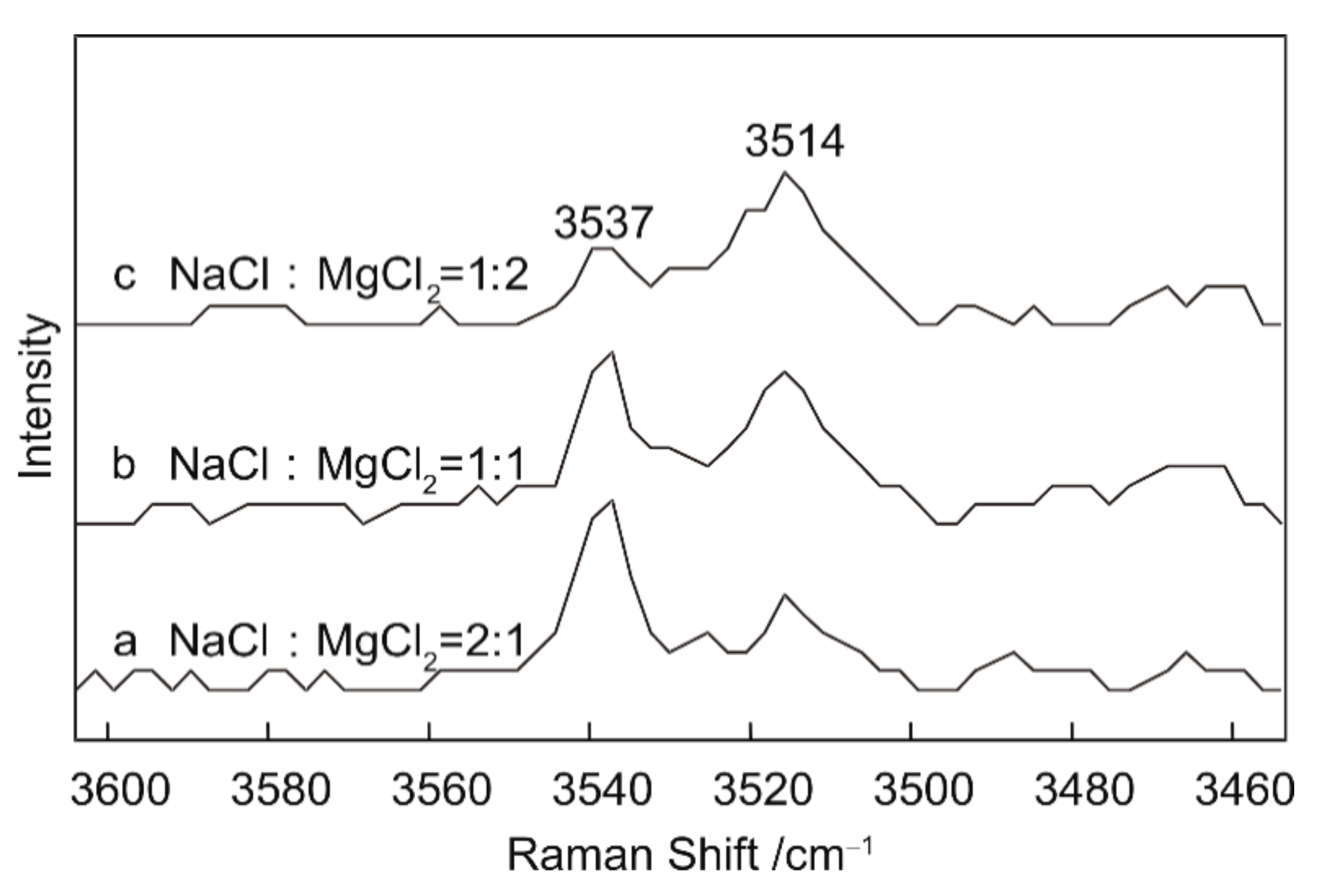 Minerals 09 00363 g013