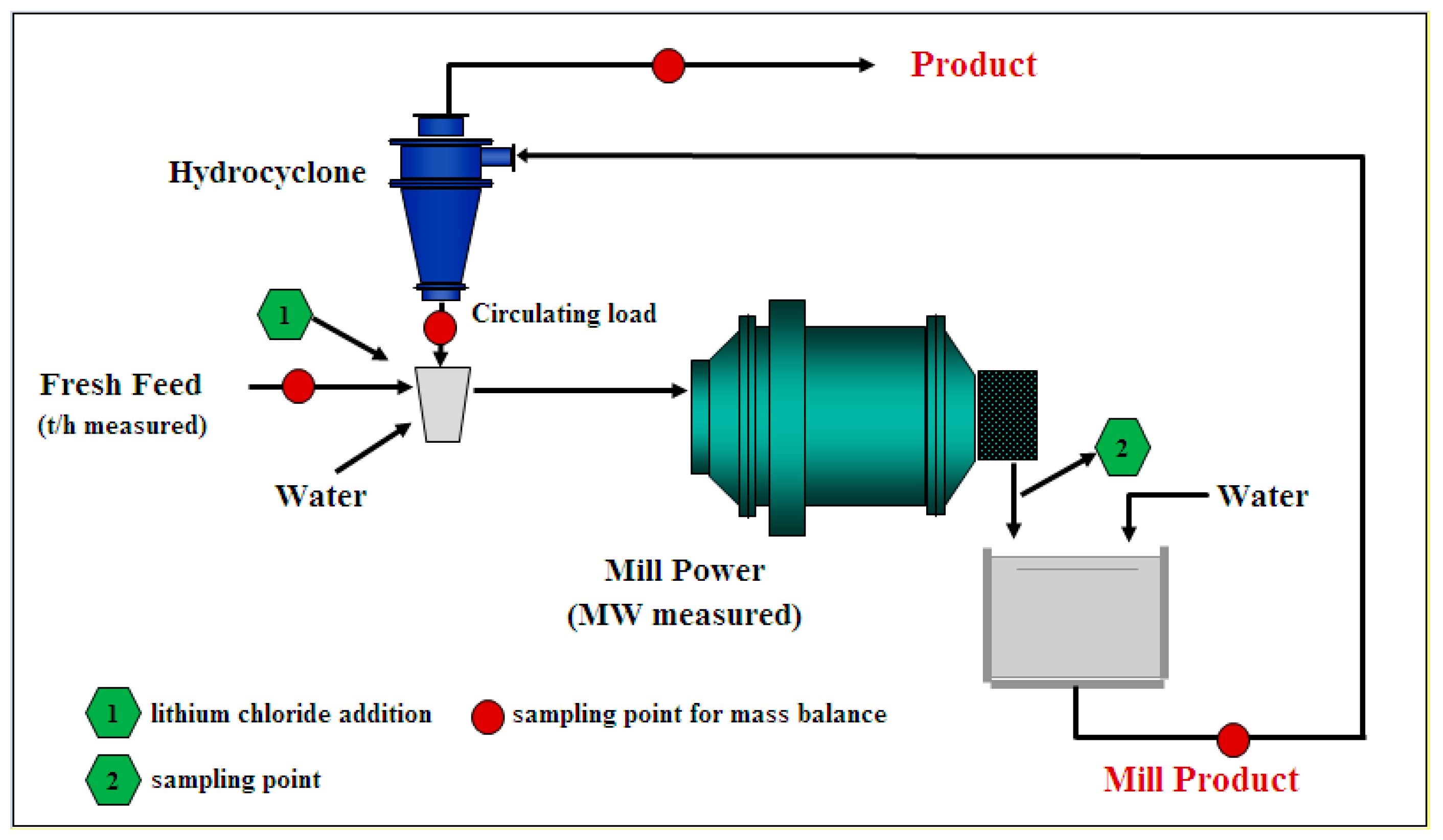 Minerals 09 00366 g002 550