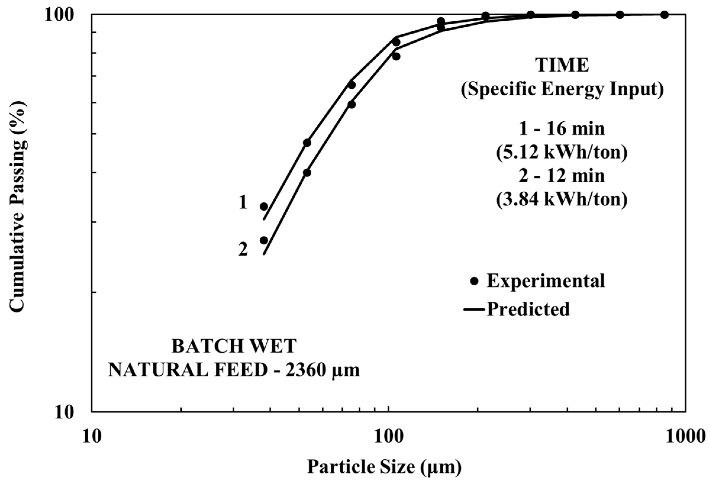 Minerals 09 00366 g006 550
