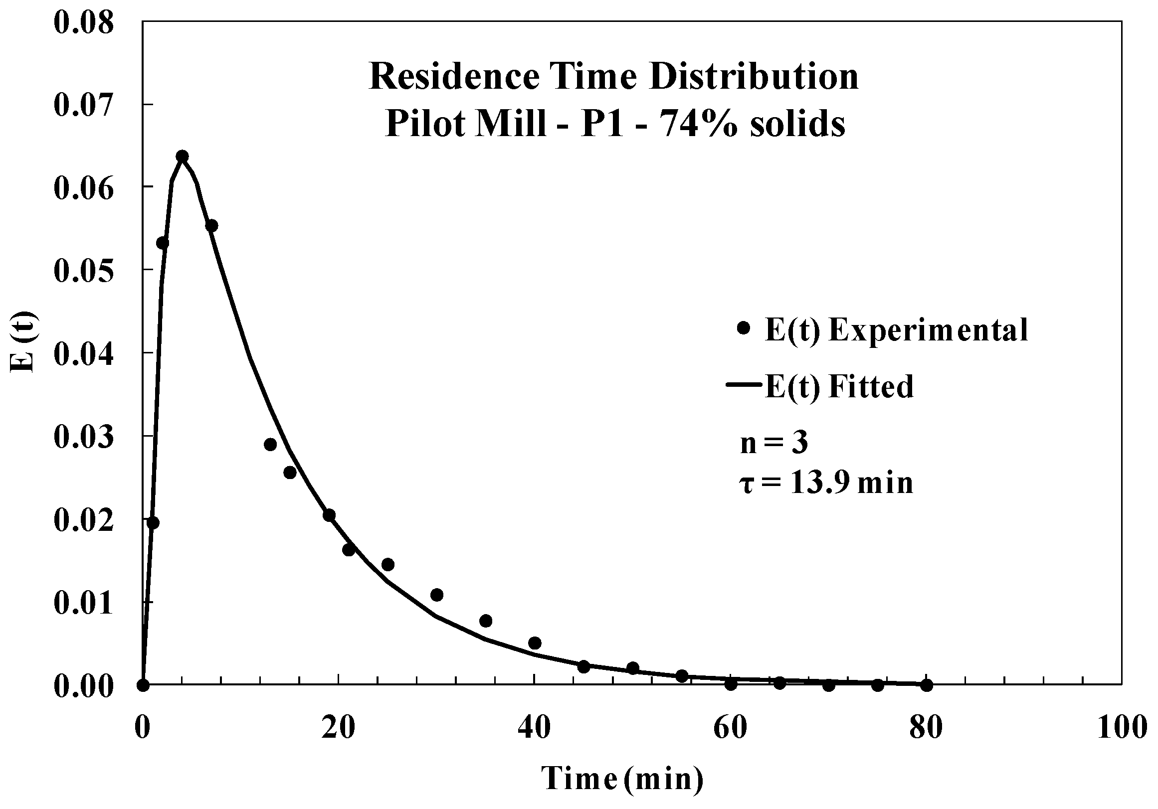 Minerals 09 00366 g010 550