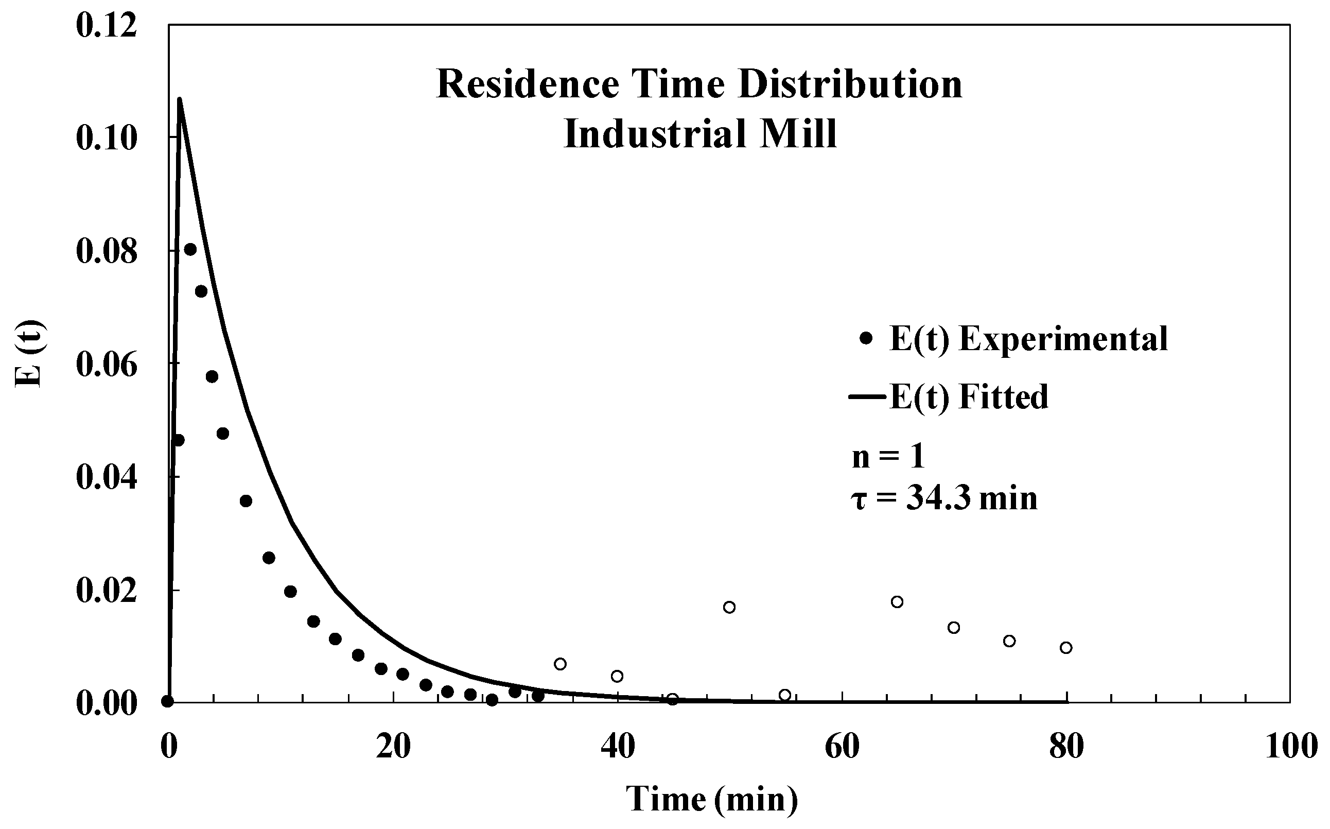 Minerals 09 00366 g011 550
