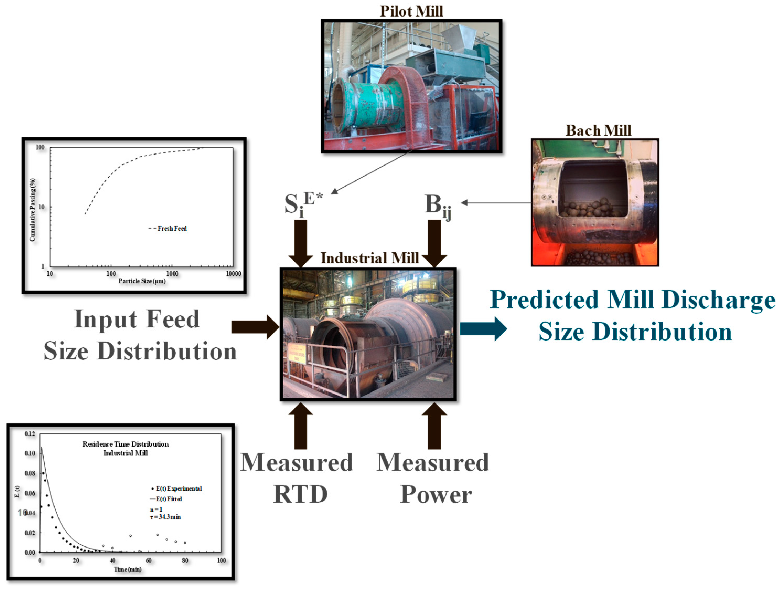 Minerals 09 00366 g015 550