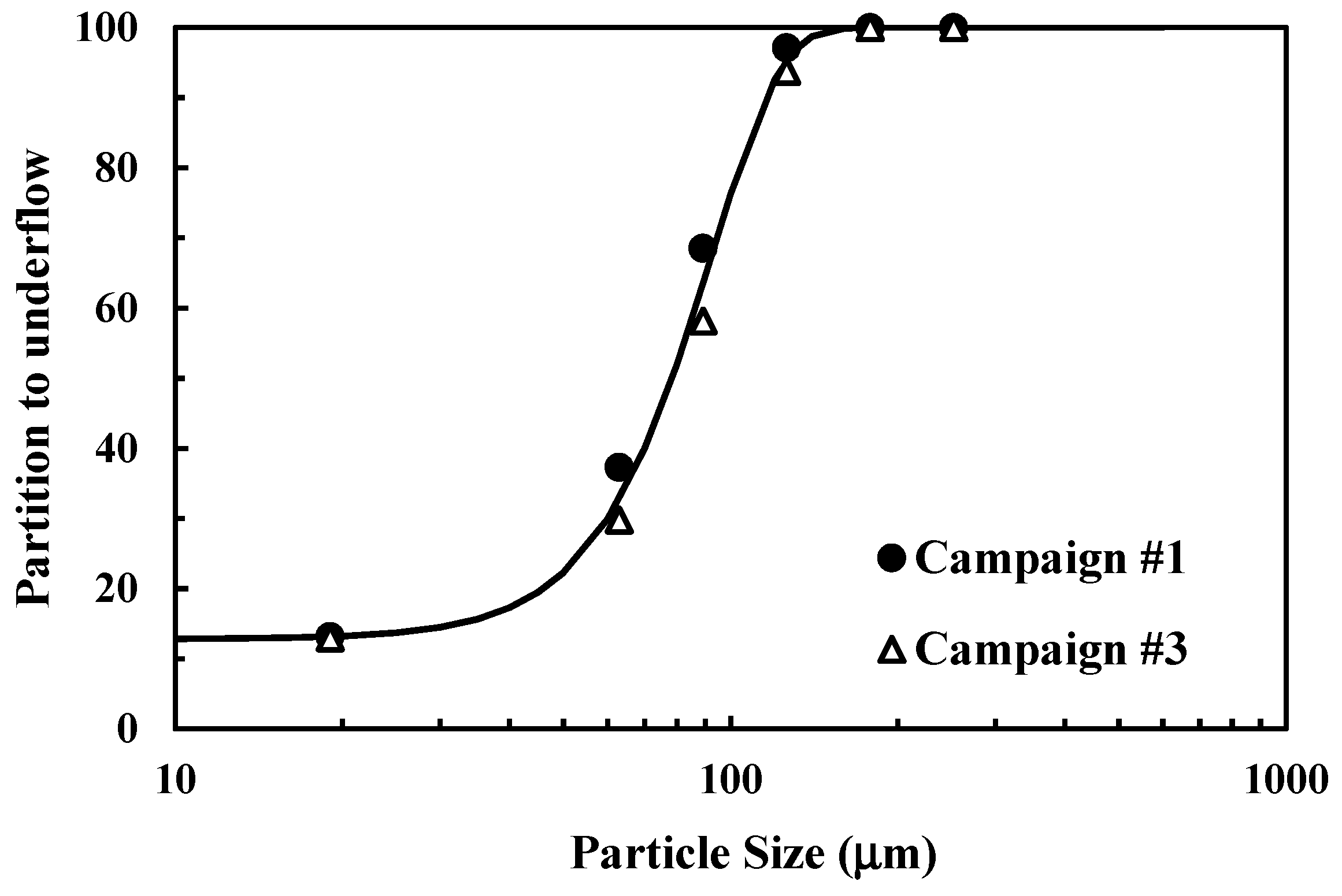 Minerals 09 00366 g016 550