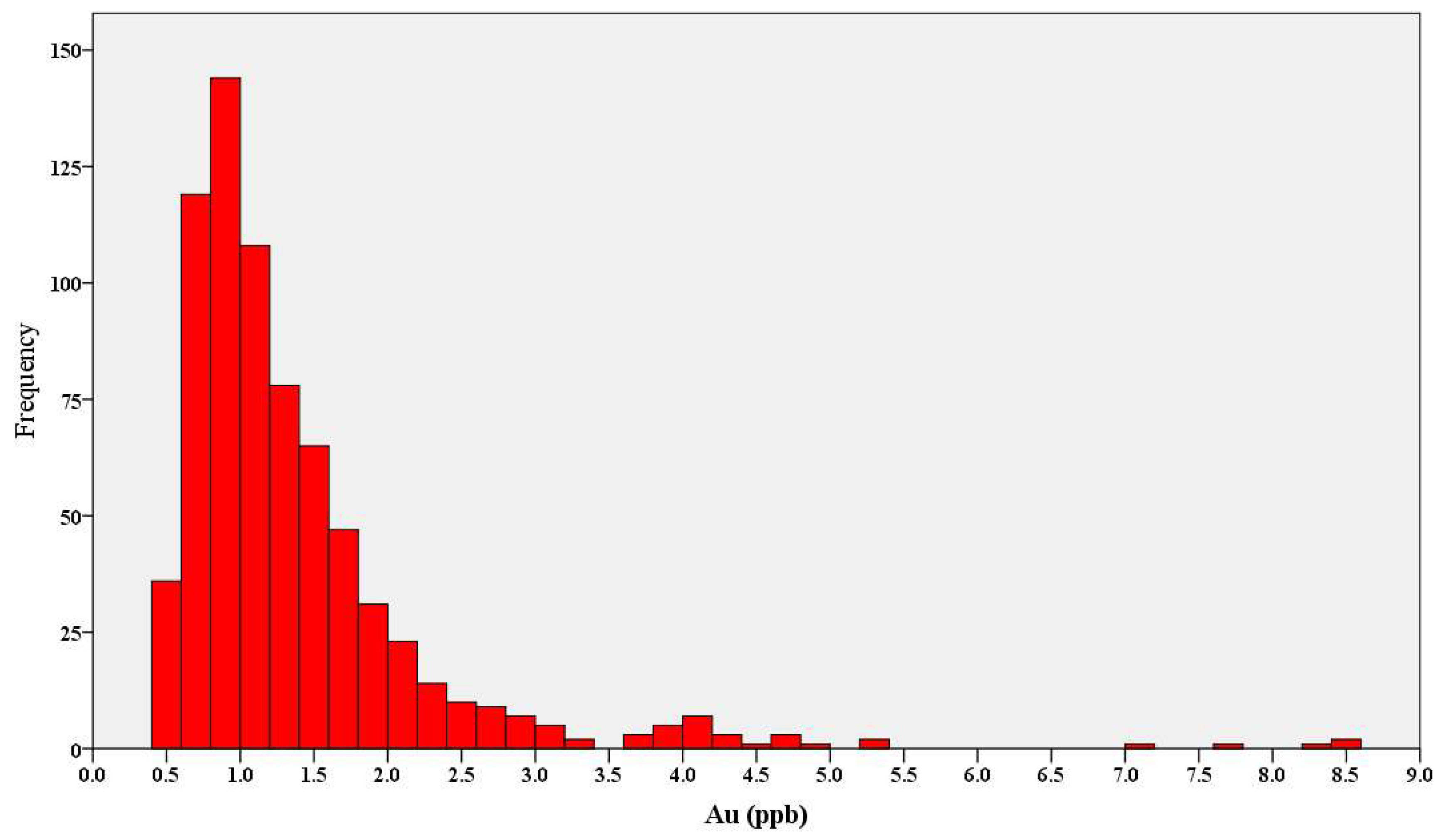 Minerals 09 00368 g003