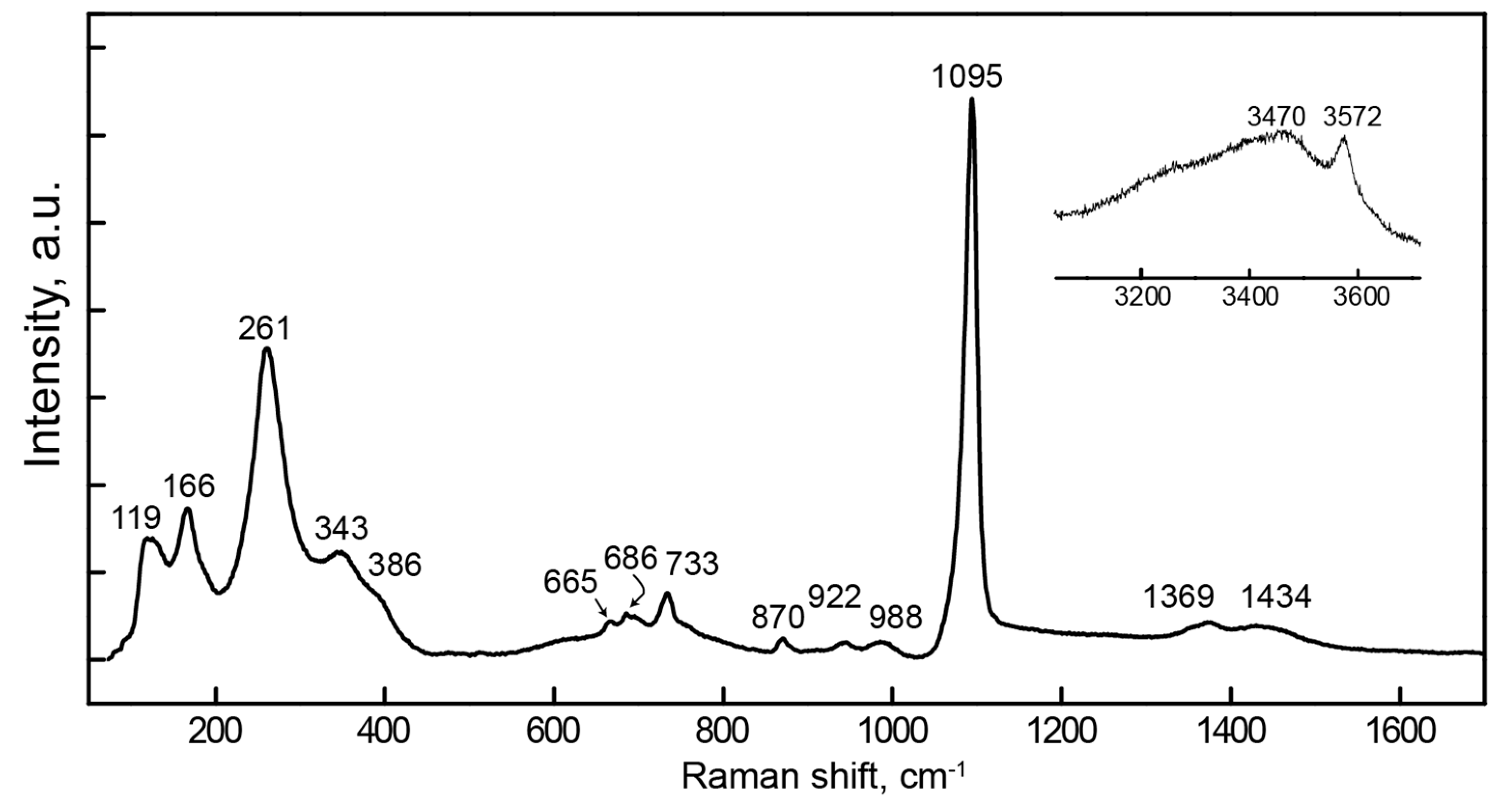 Minerals 09 00370 g001 Minerals 09 00370 g001
