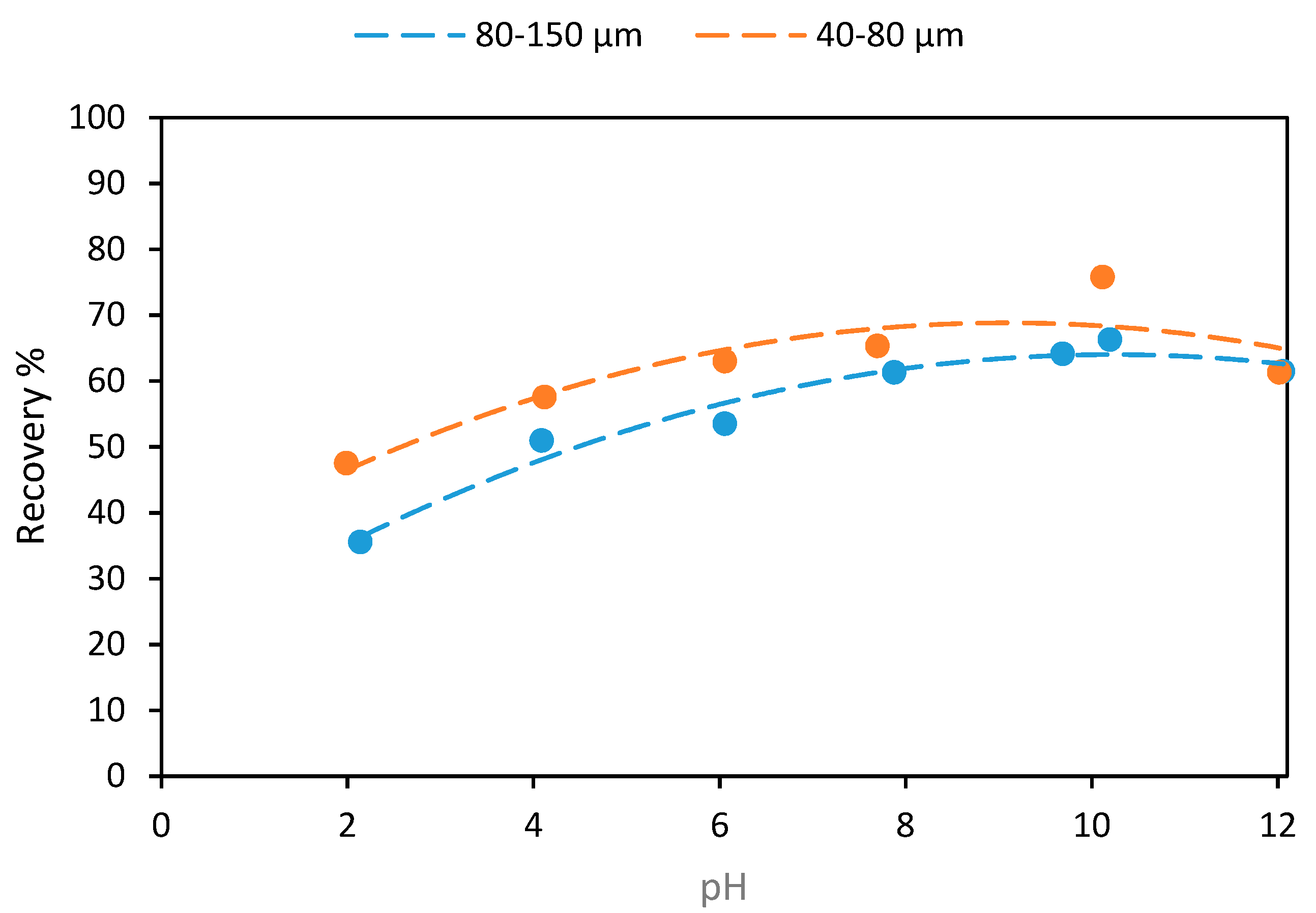 Minerals 09 00372 g002 550