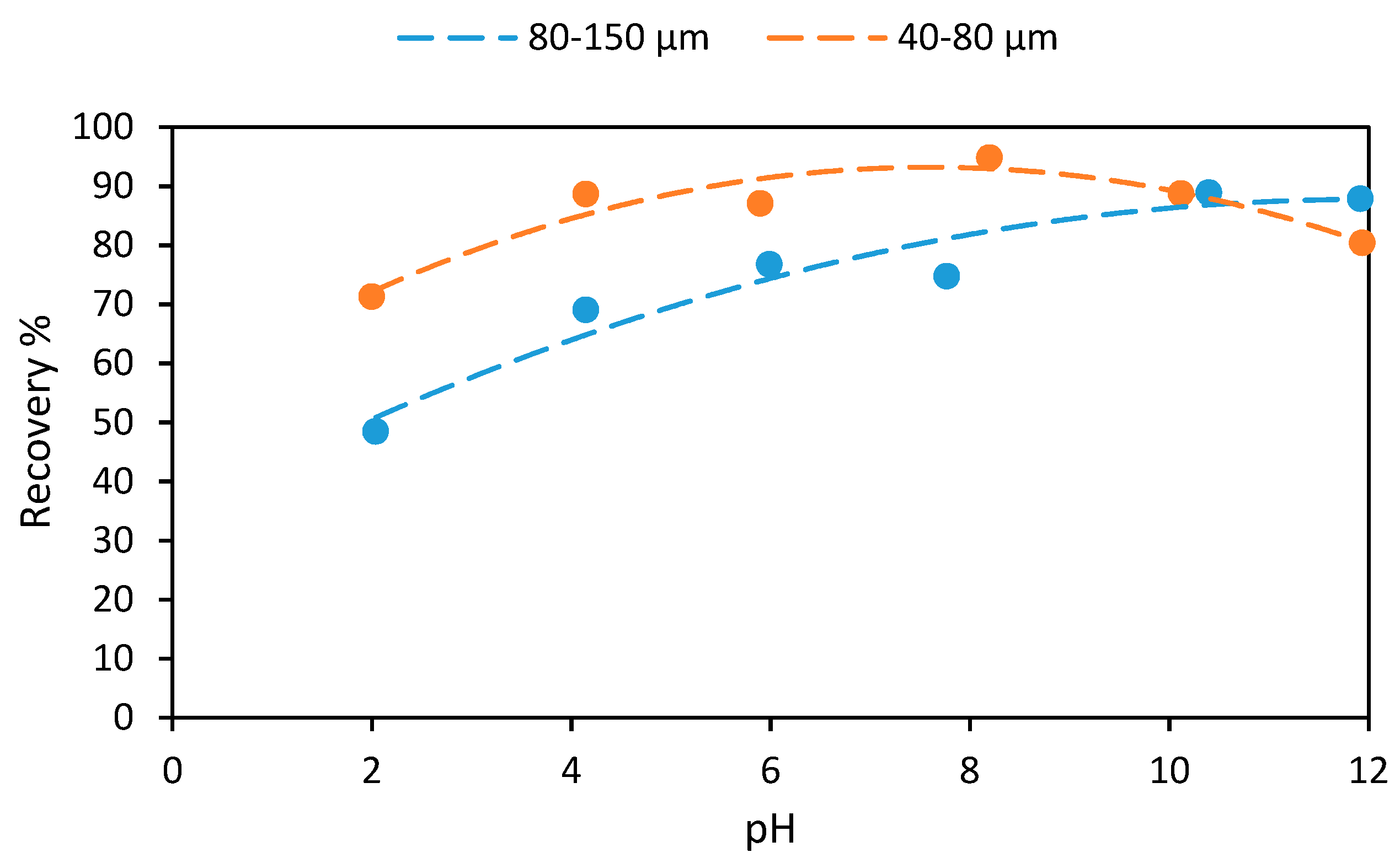 Minerals 09 00372 g005 550