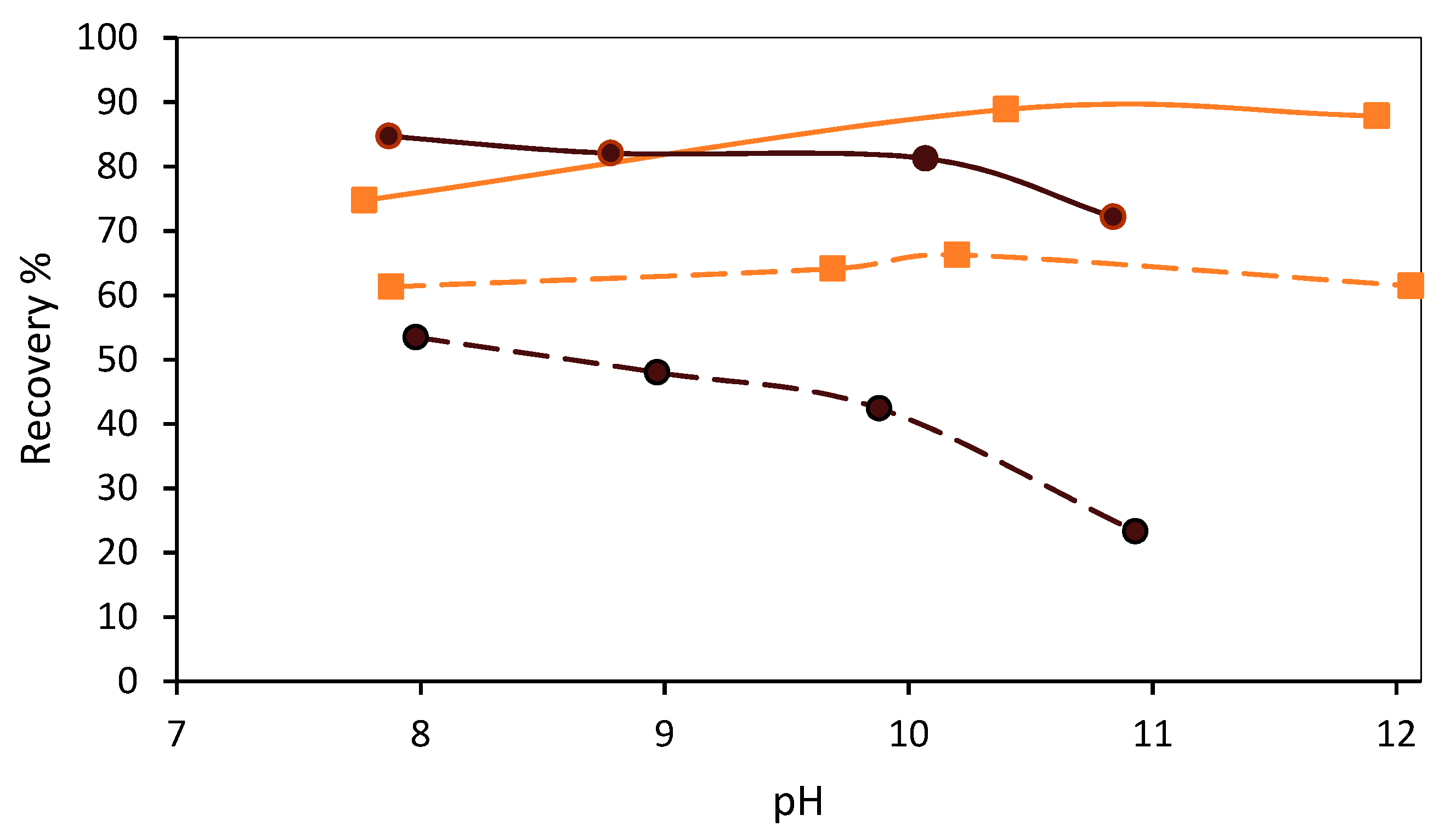 Minerals 09 00372 g007 550