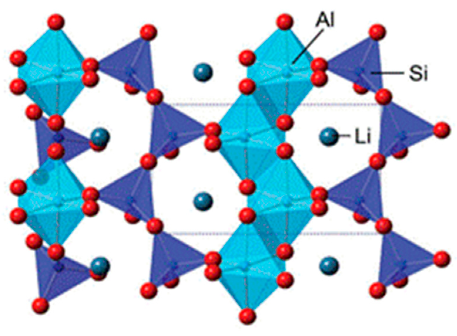 Minerals 09 00372 g008 550