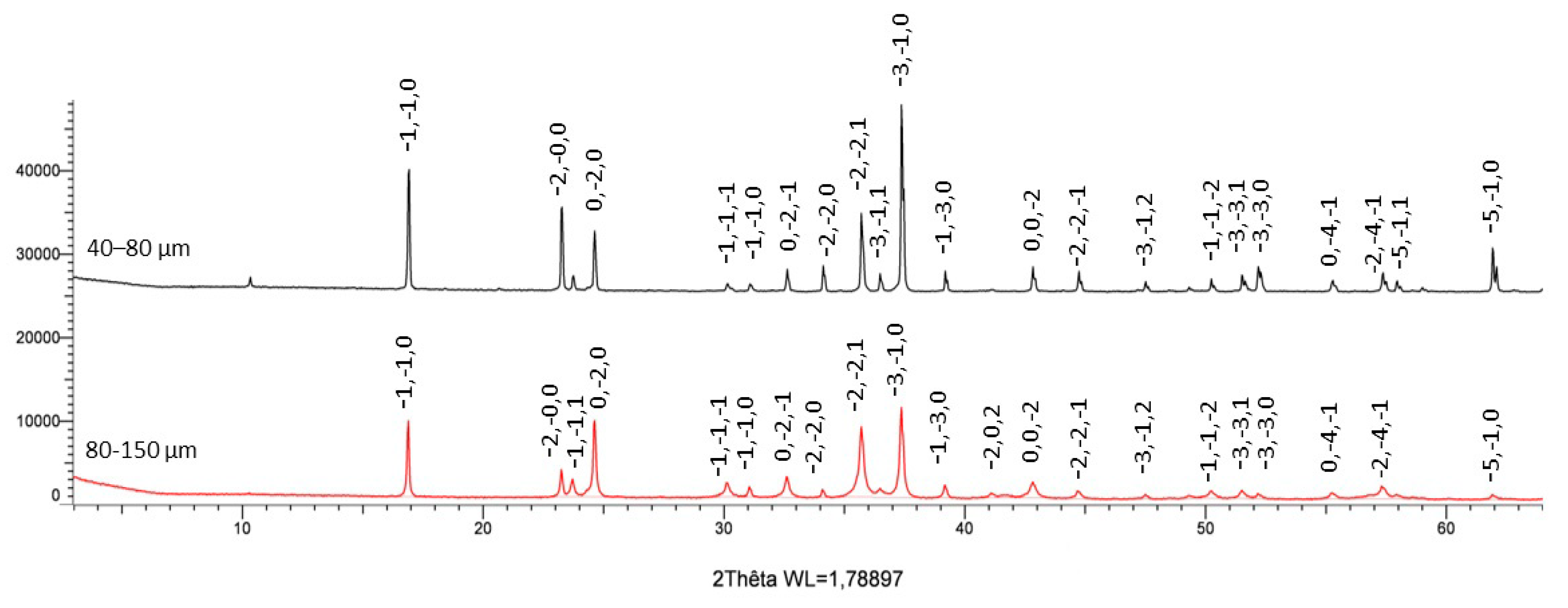 Minerals 09 00372 g009 550