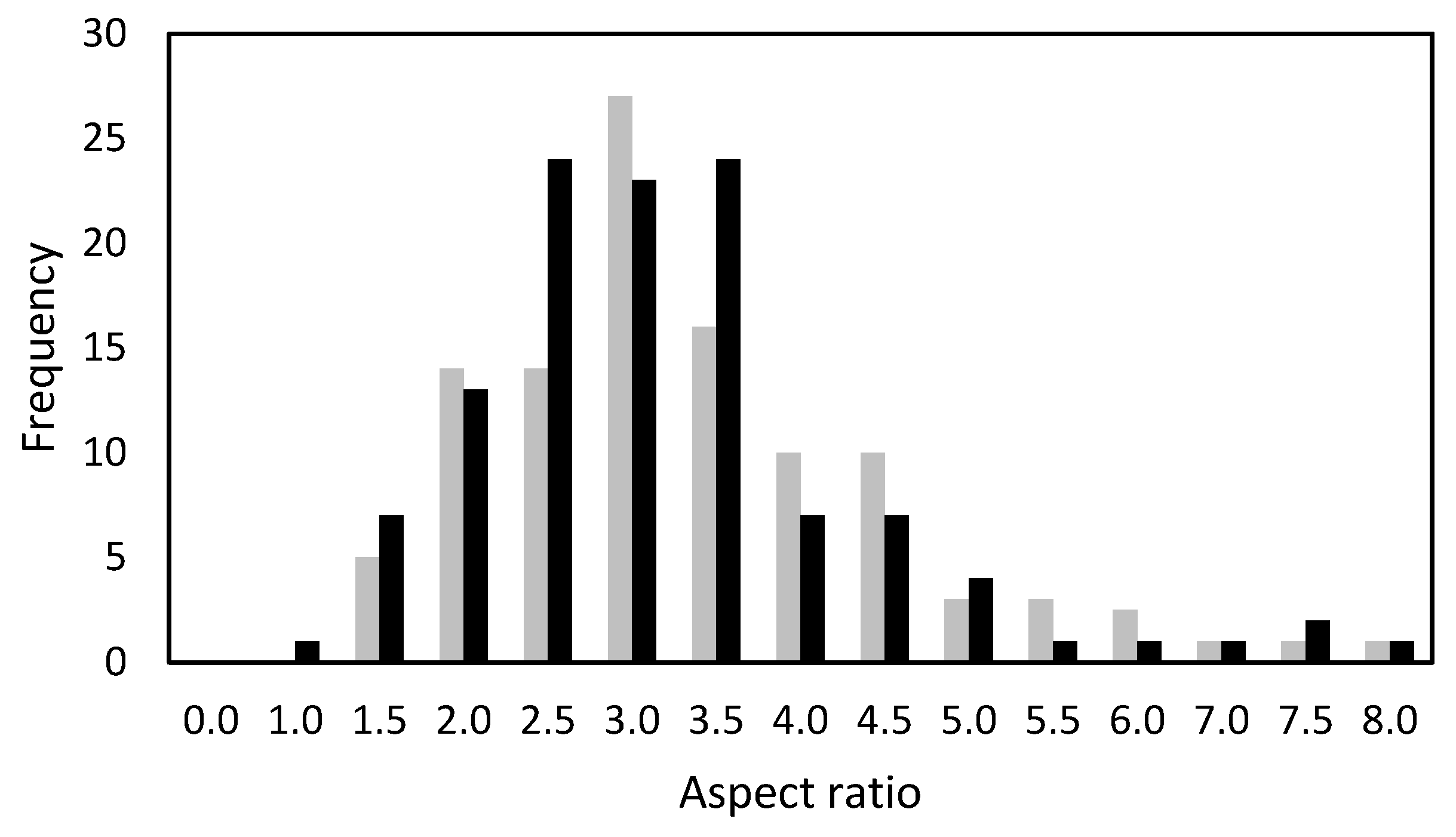 Minerals 09 00372 g011 550
