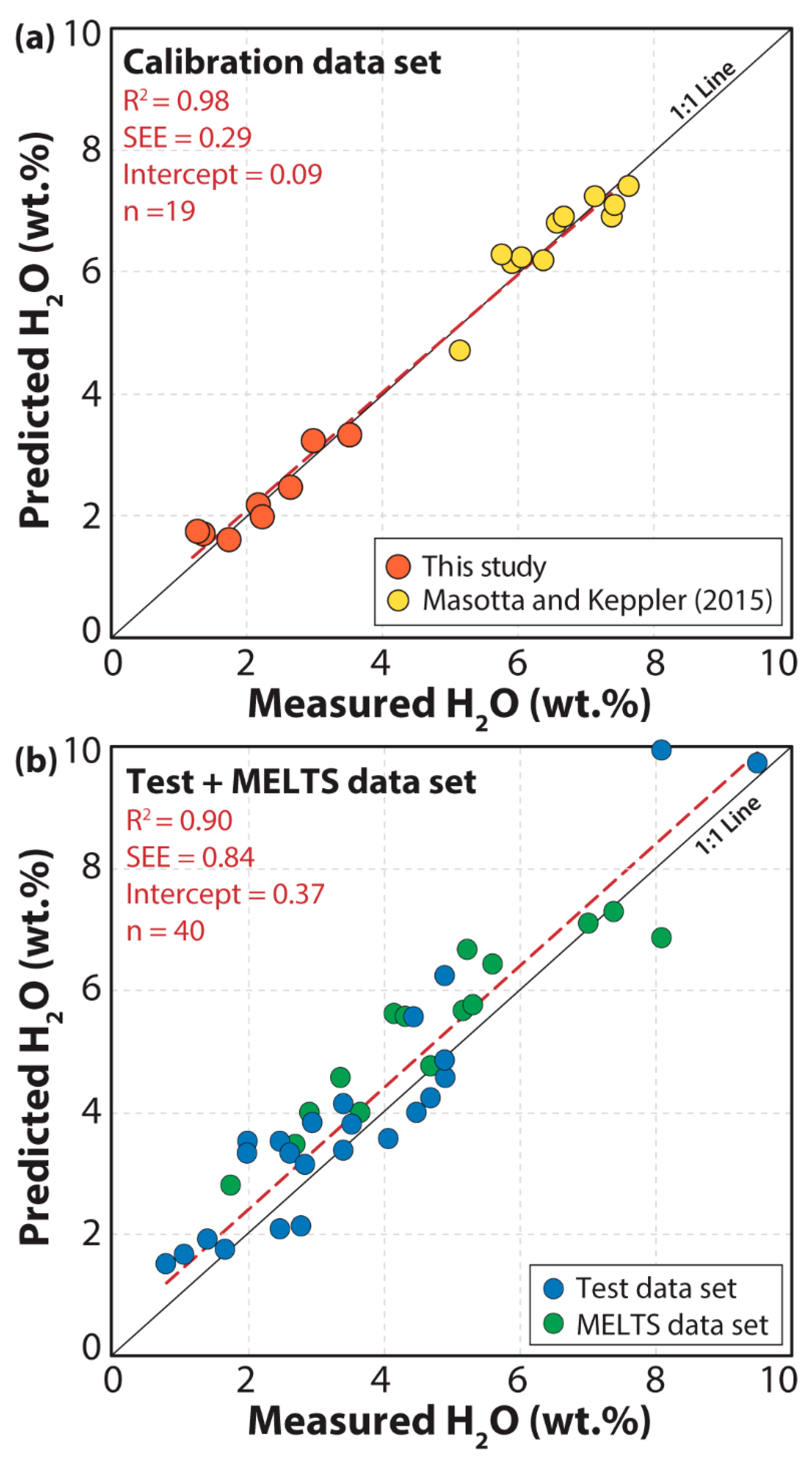 Minerals 09 00375 g002