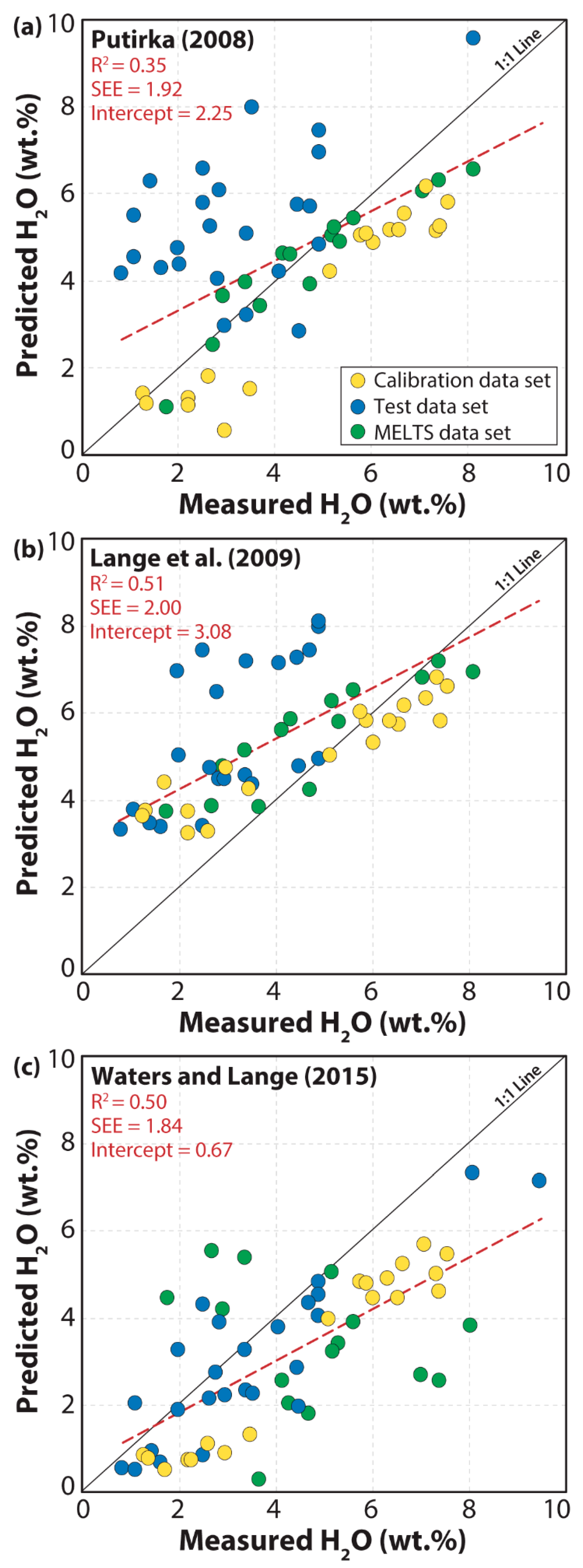 Minerals 09 00375 g003