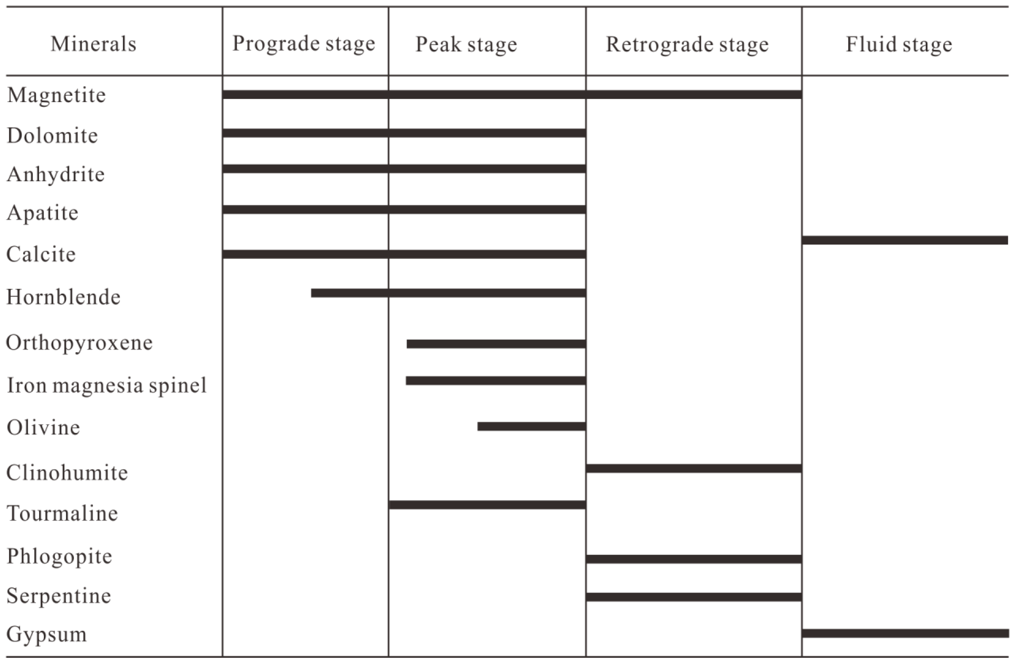 Minerals 09 00377 g006 Minerals 09 00377 g006