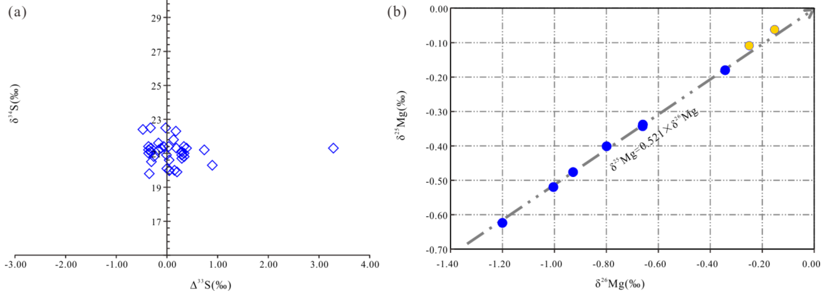 Minerals 09 00377 g007 Minerals 09 00377 g007