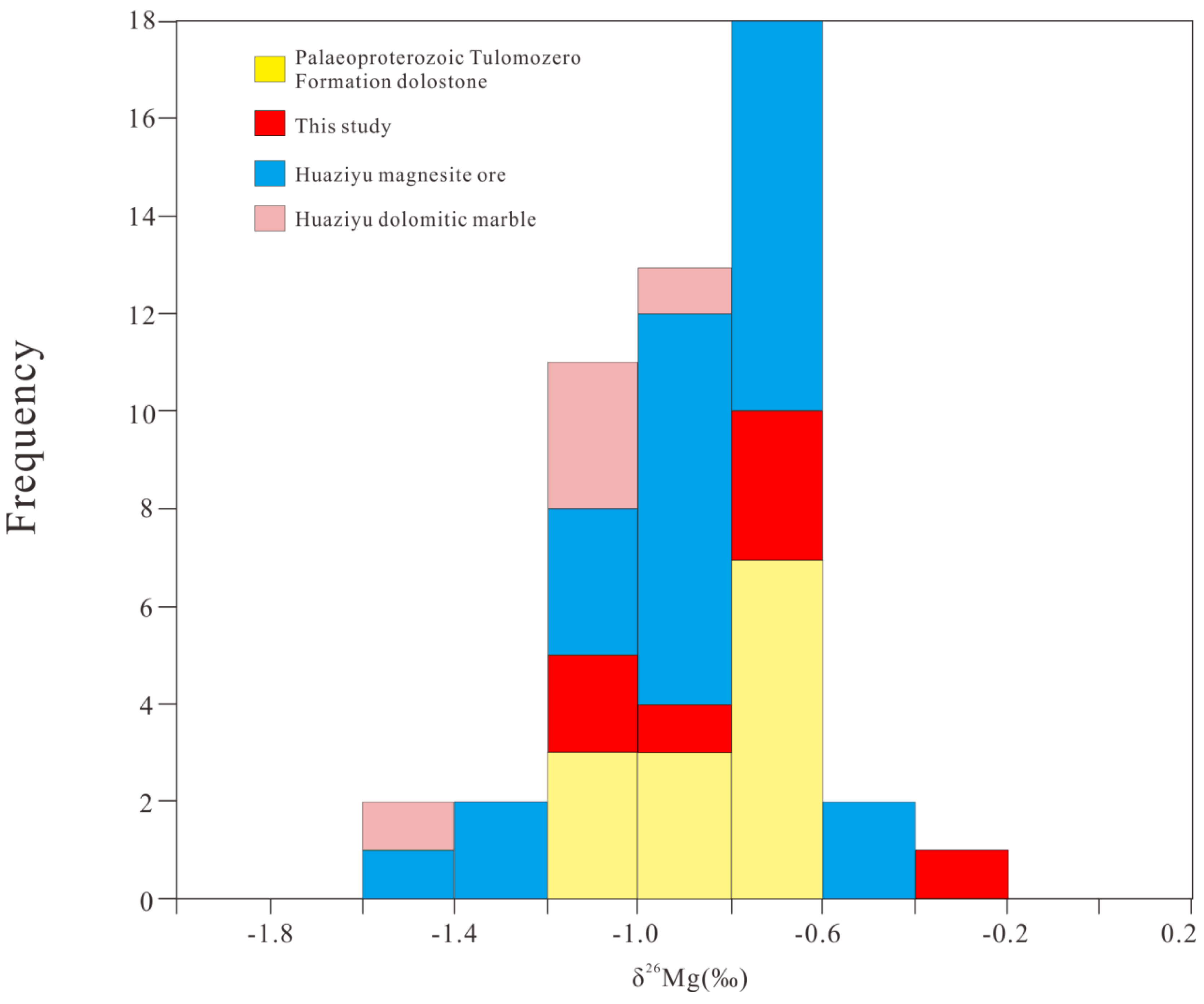 Minerals 09 00377 g009 Minerals 09 00377 g009