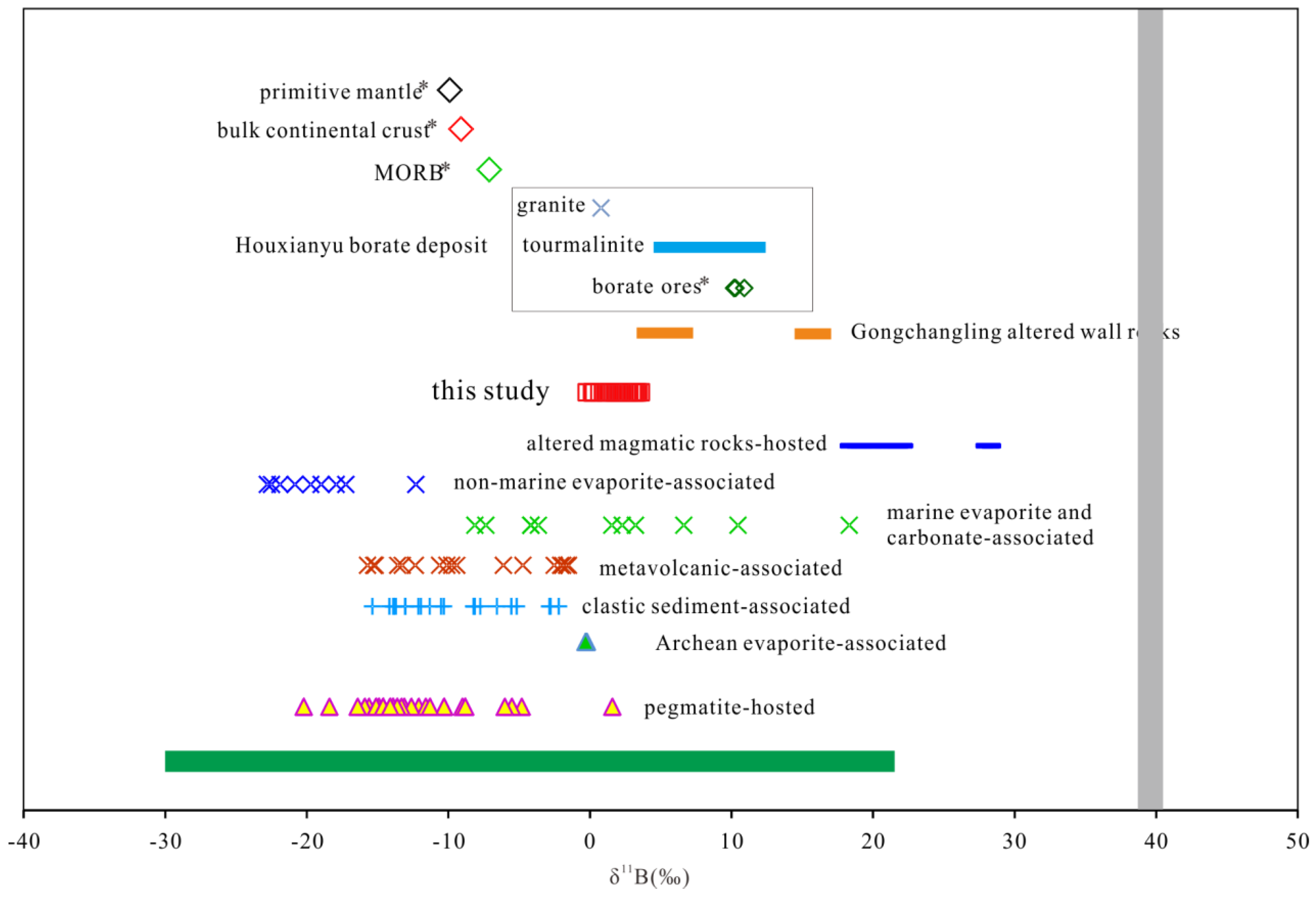 Minerals 09 00377 g010 Minerals 09 00377 g010