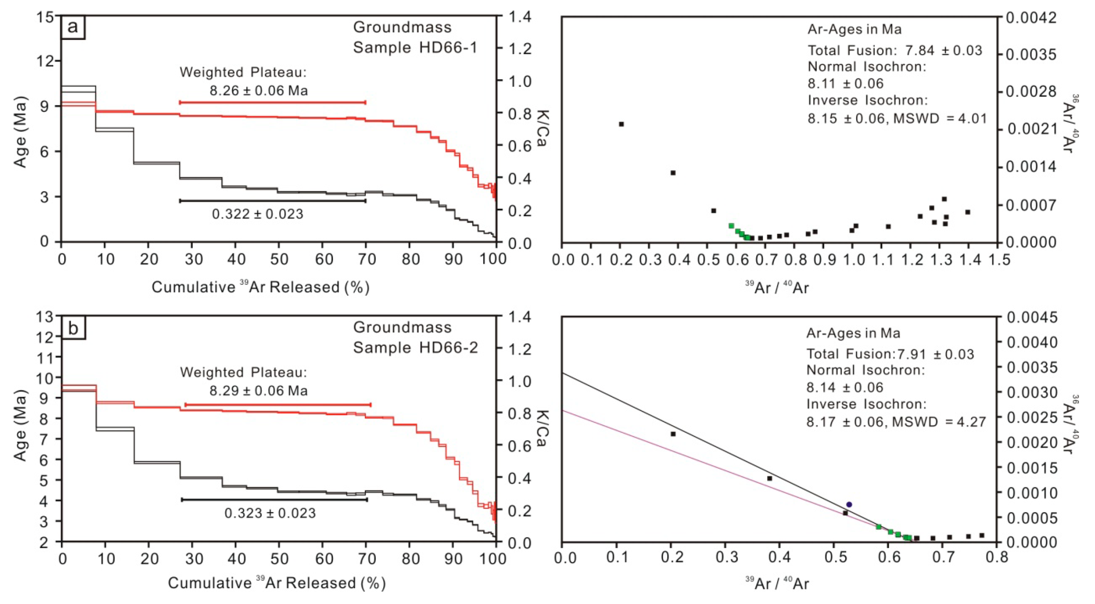 Minerals 09 00378 g008 Minerals 09 00378 g008