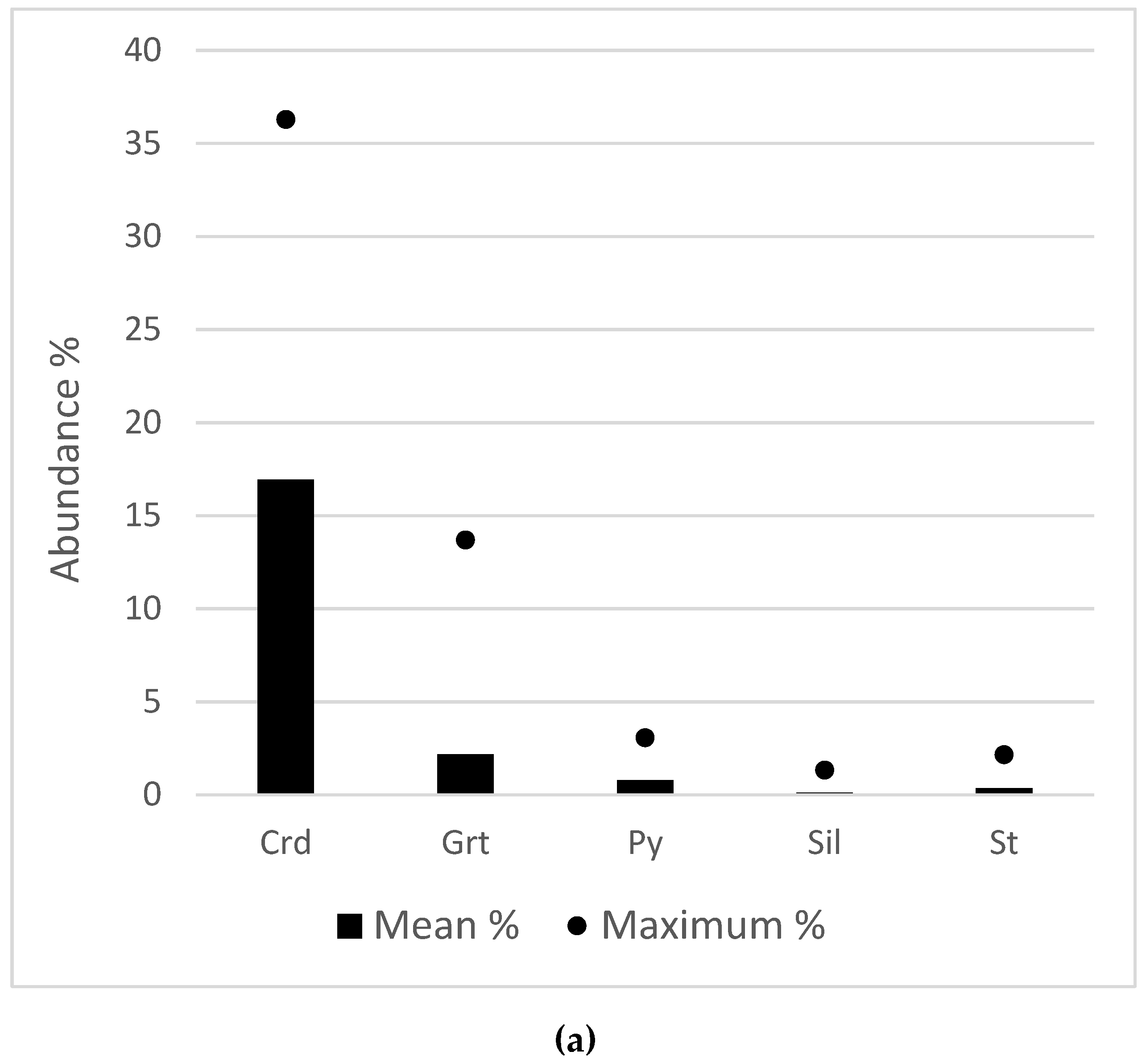 Minerals 09 00384 g008a