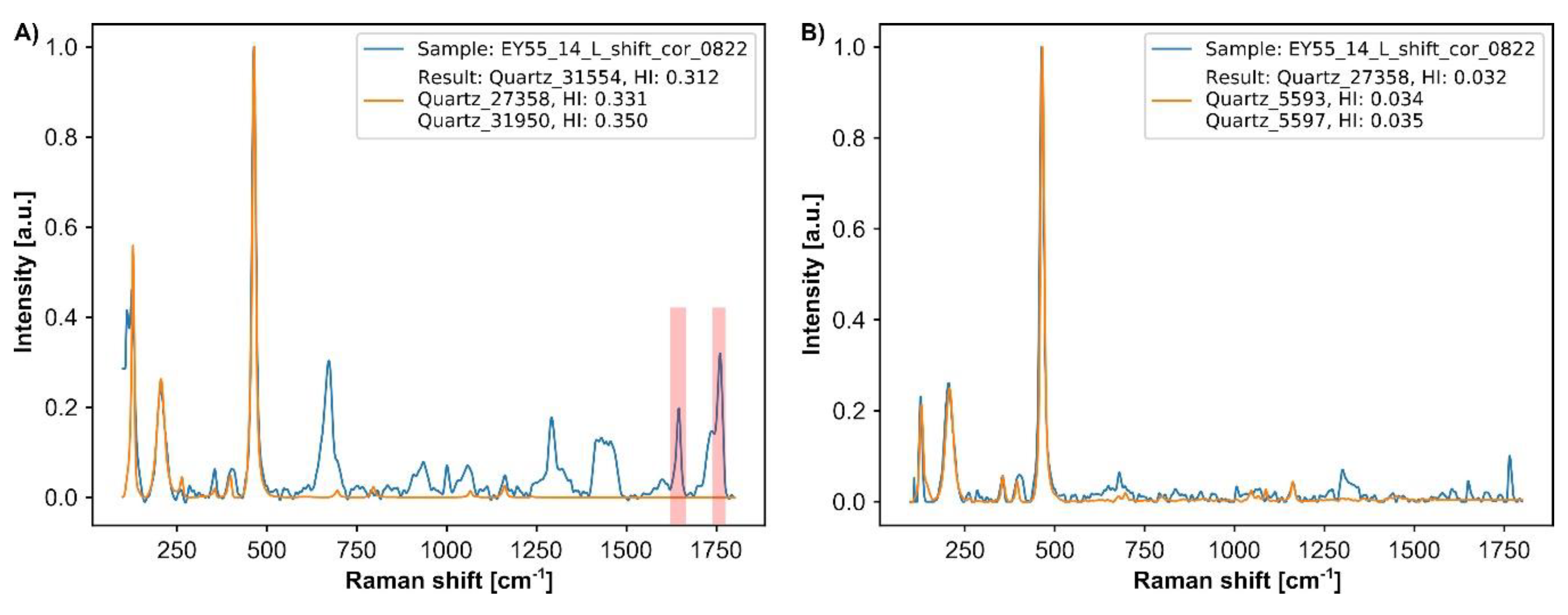 Minerals 09 00385 g005
