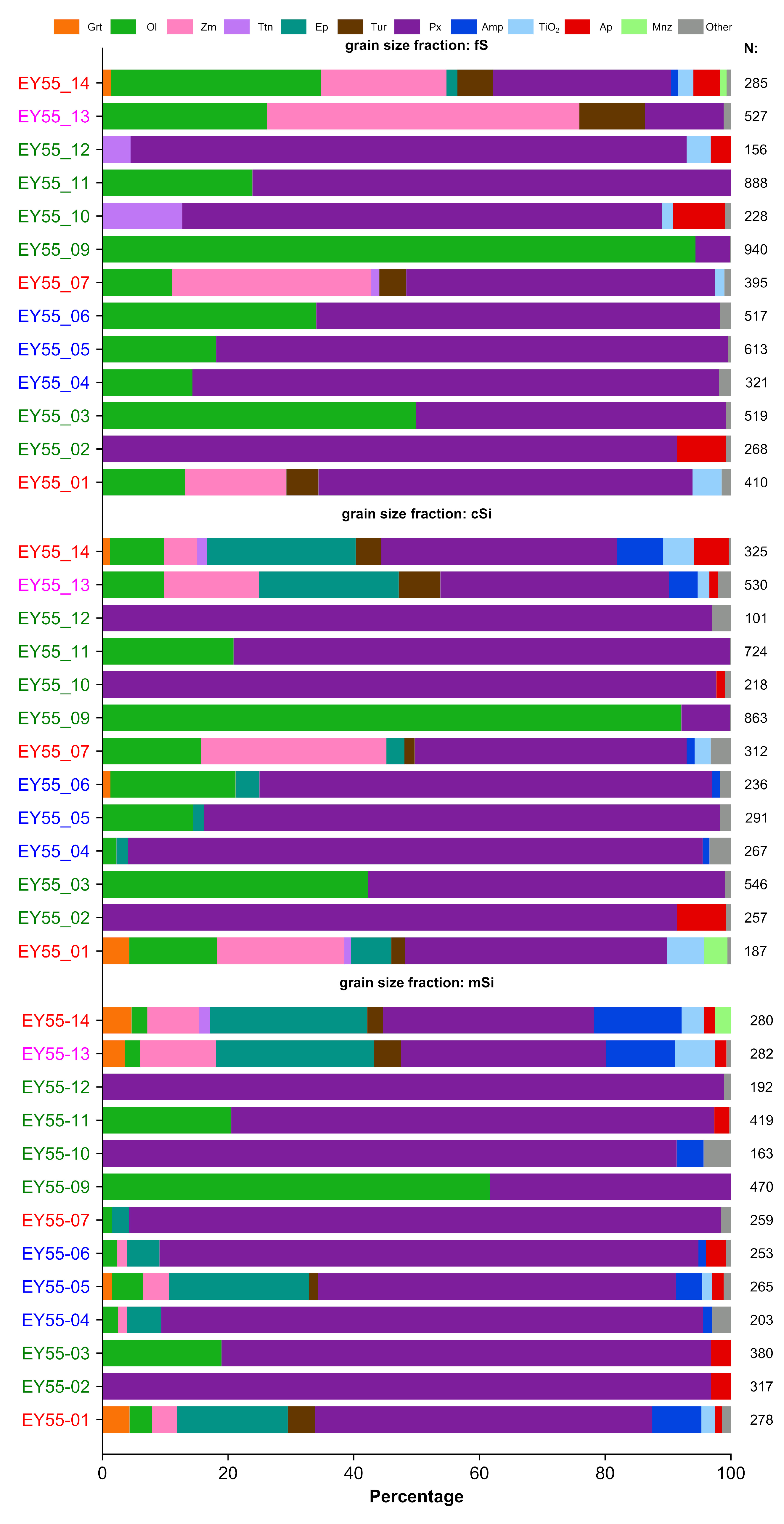 Minerals 09 00385 g007