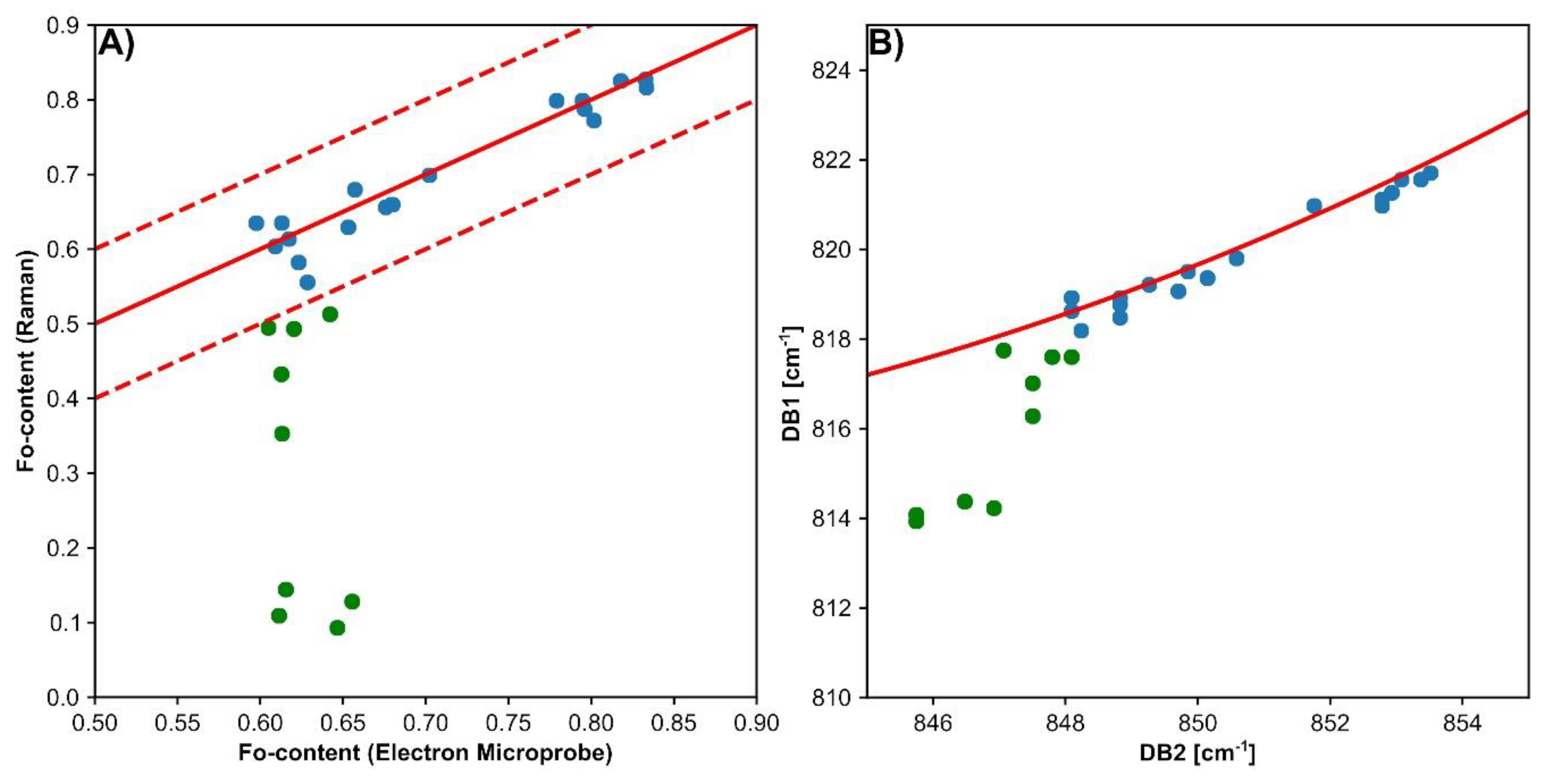 Minerals 09 00385 g009