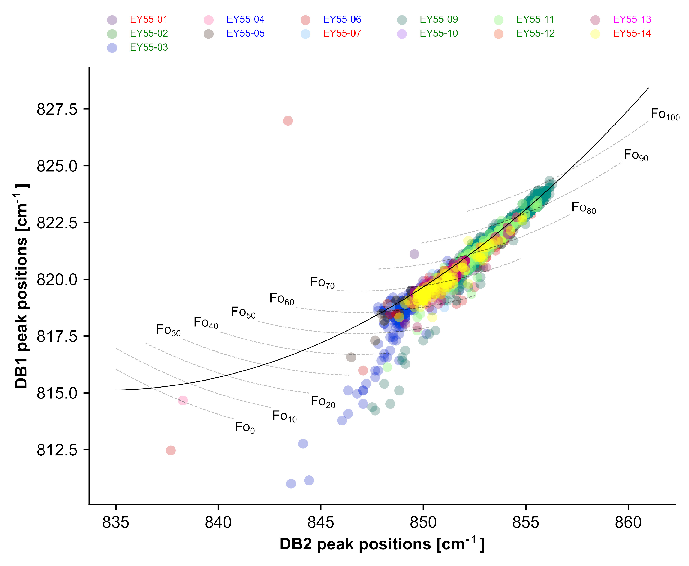 Minerals 09 00385 g010
