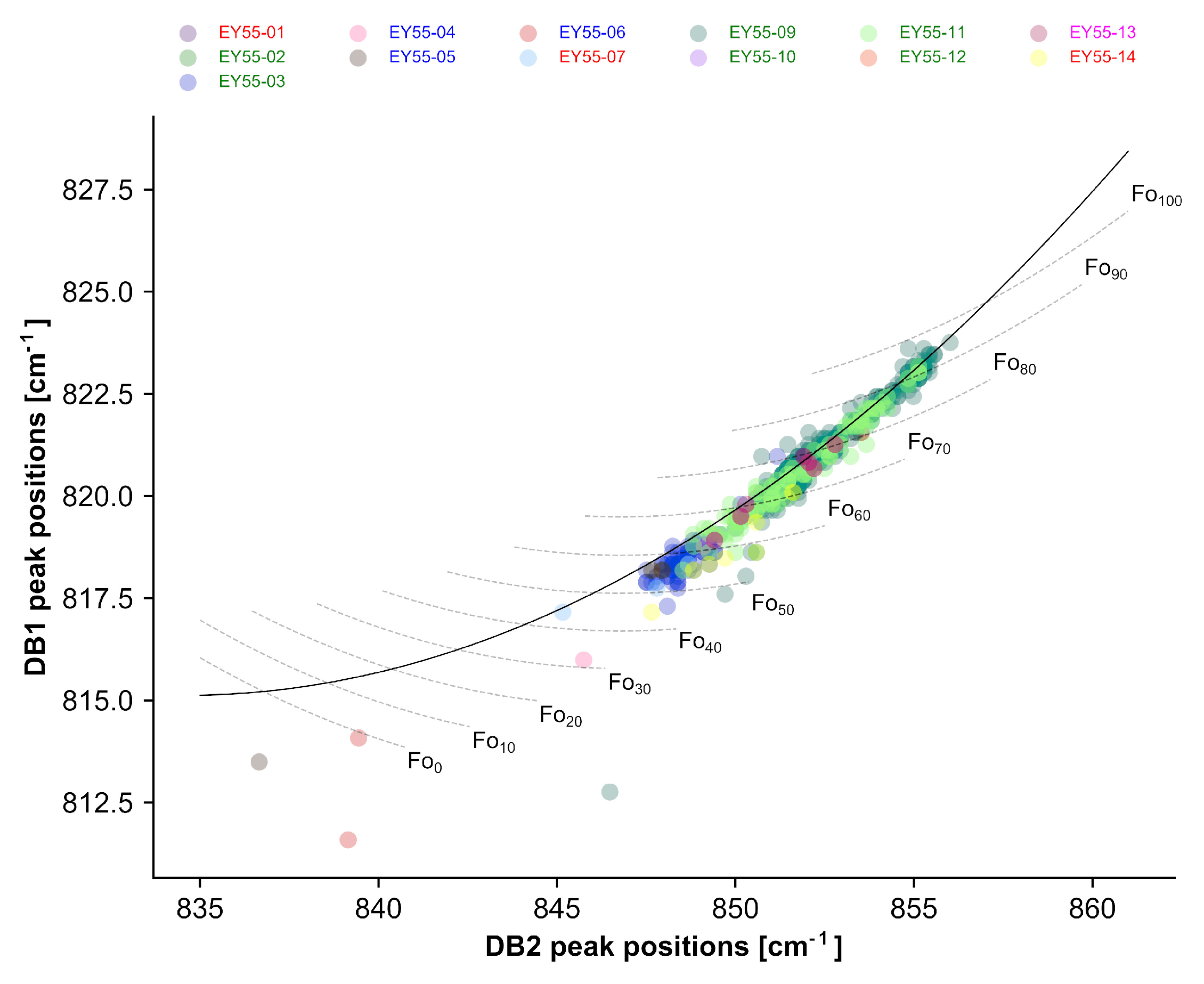 Minerals 09 00385 g012