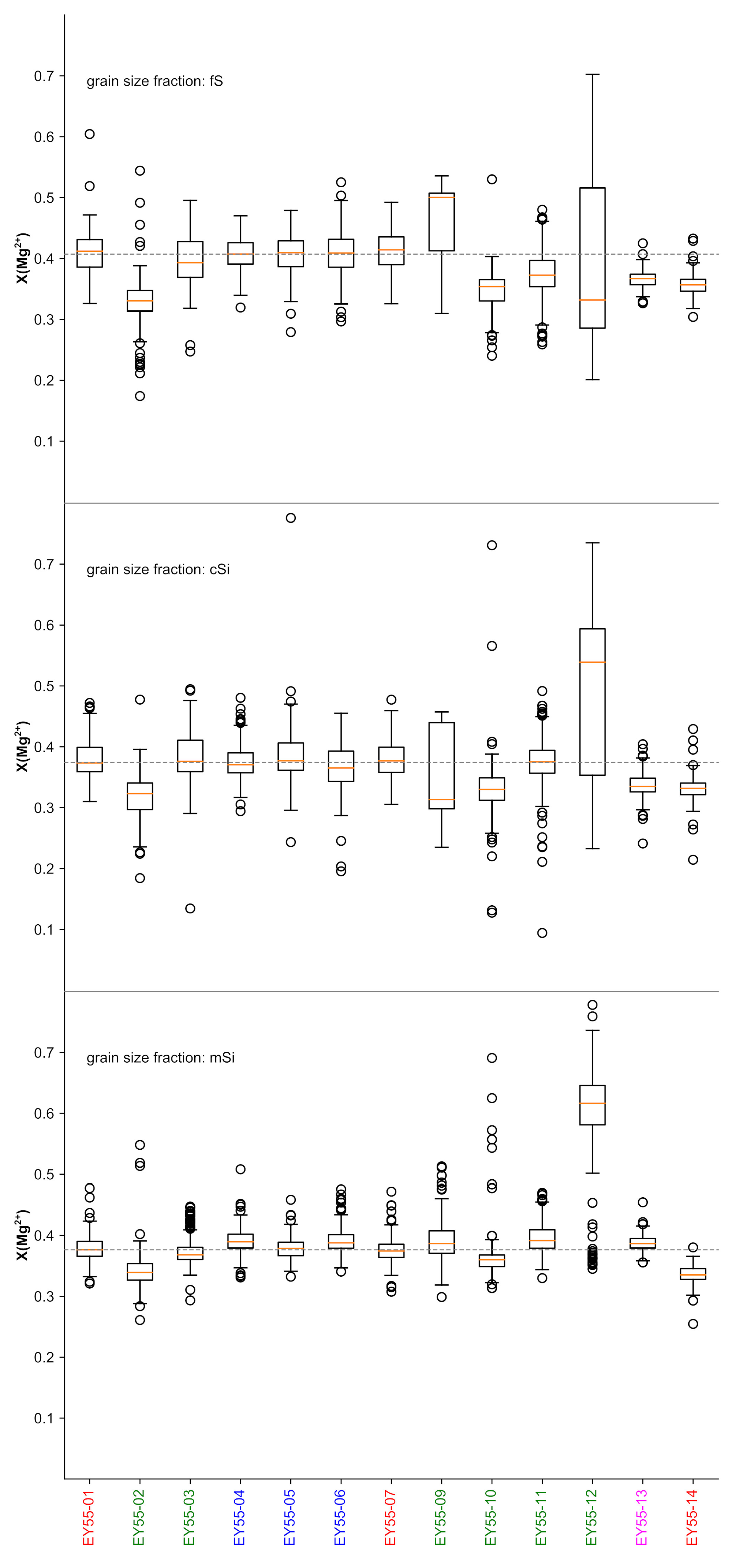 Minerals 09 00385 g014