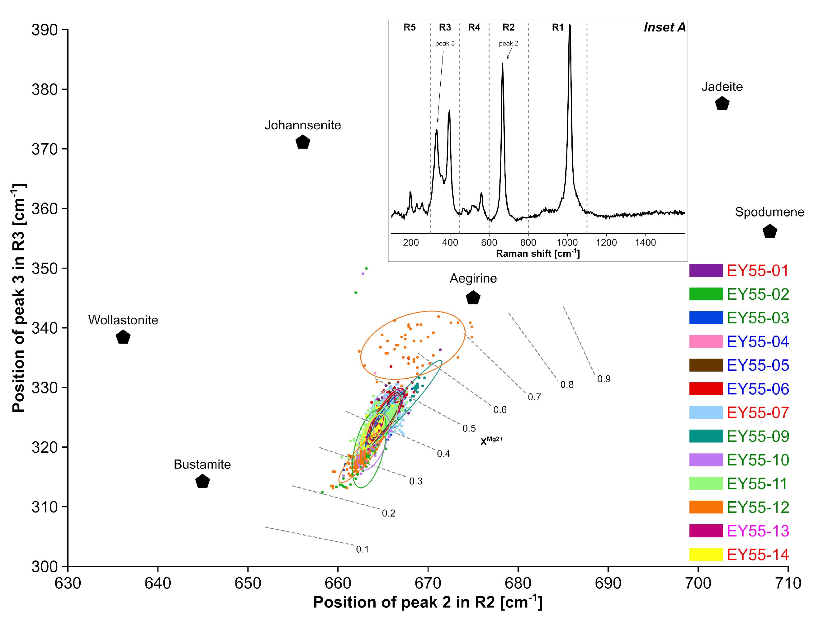 Minerals 09 00385 g015