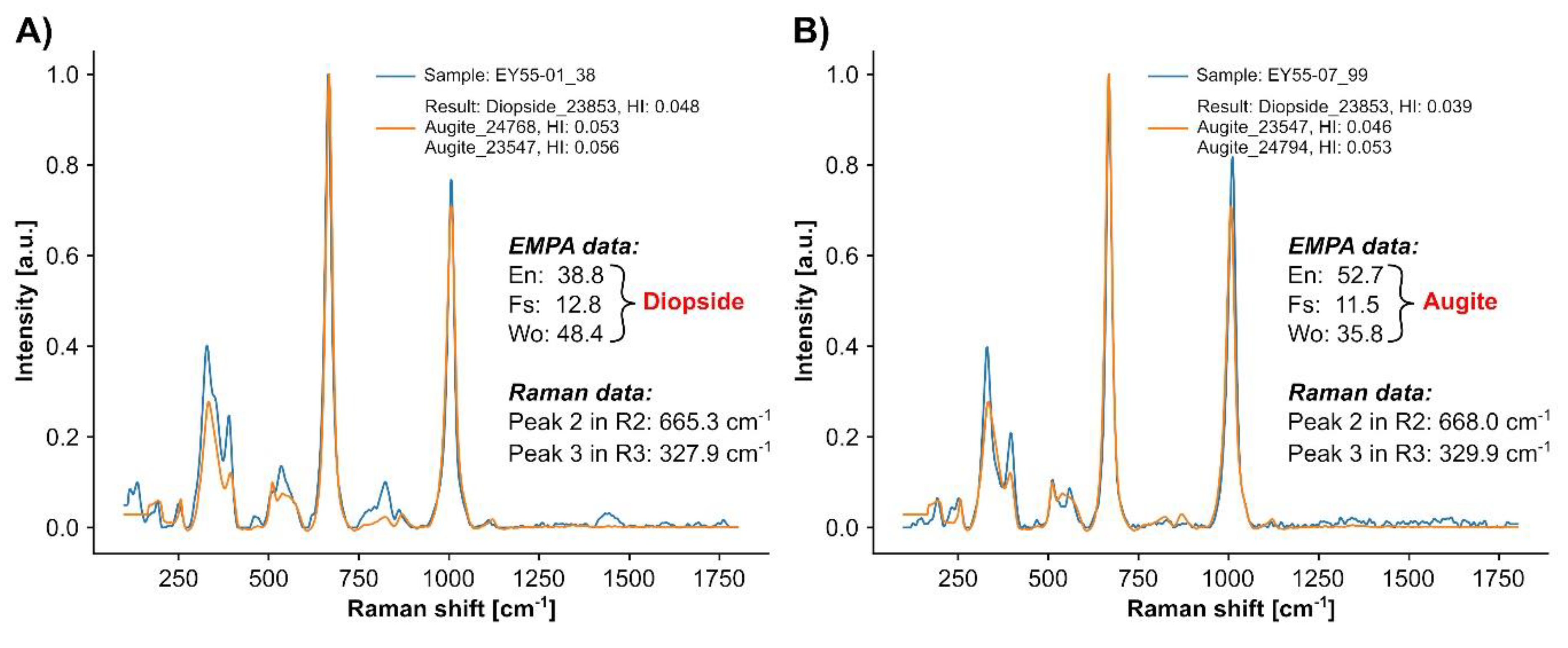 Minerals 09 00385 g018