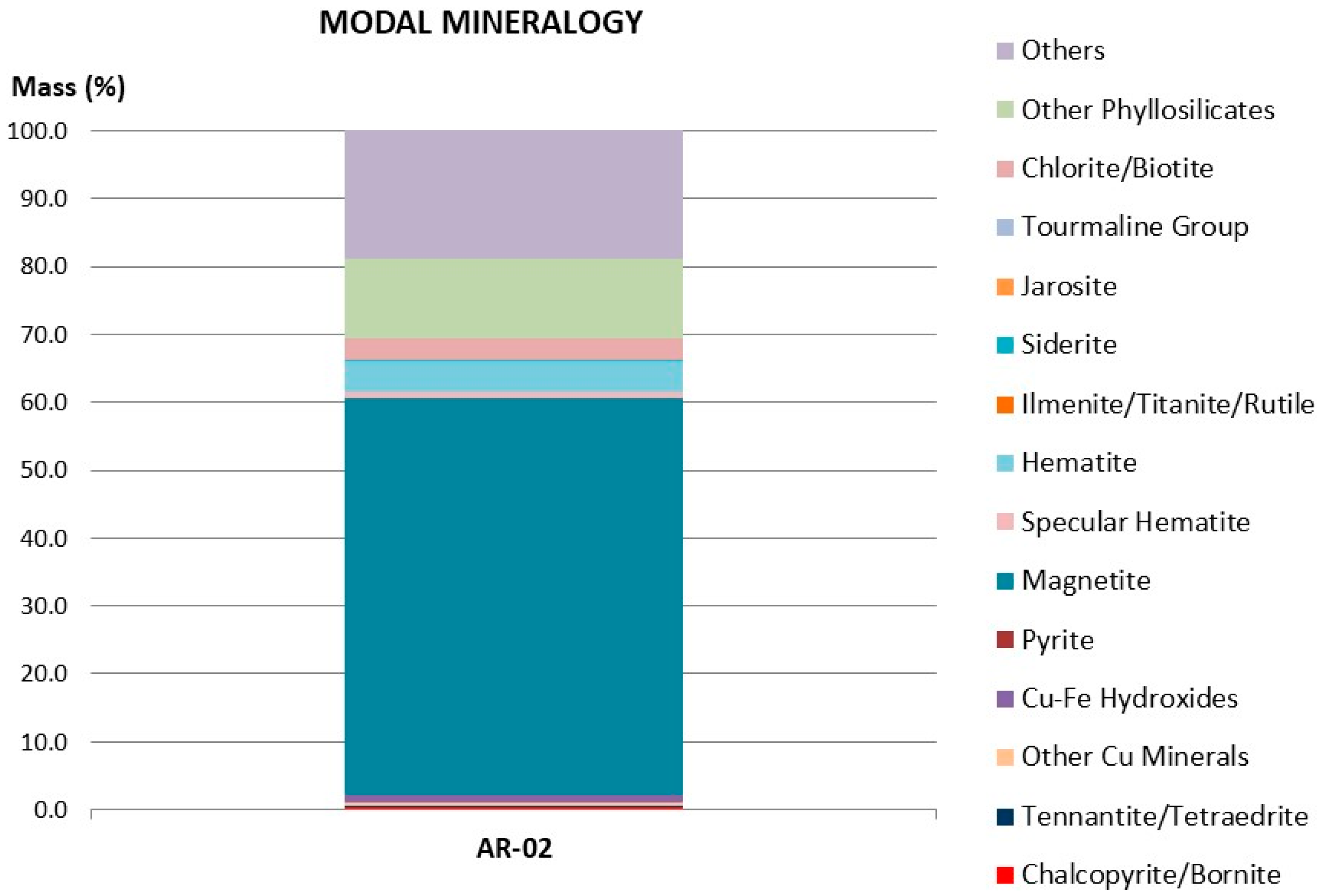 Minerals 09 00387 g001