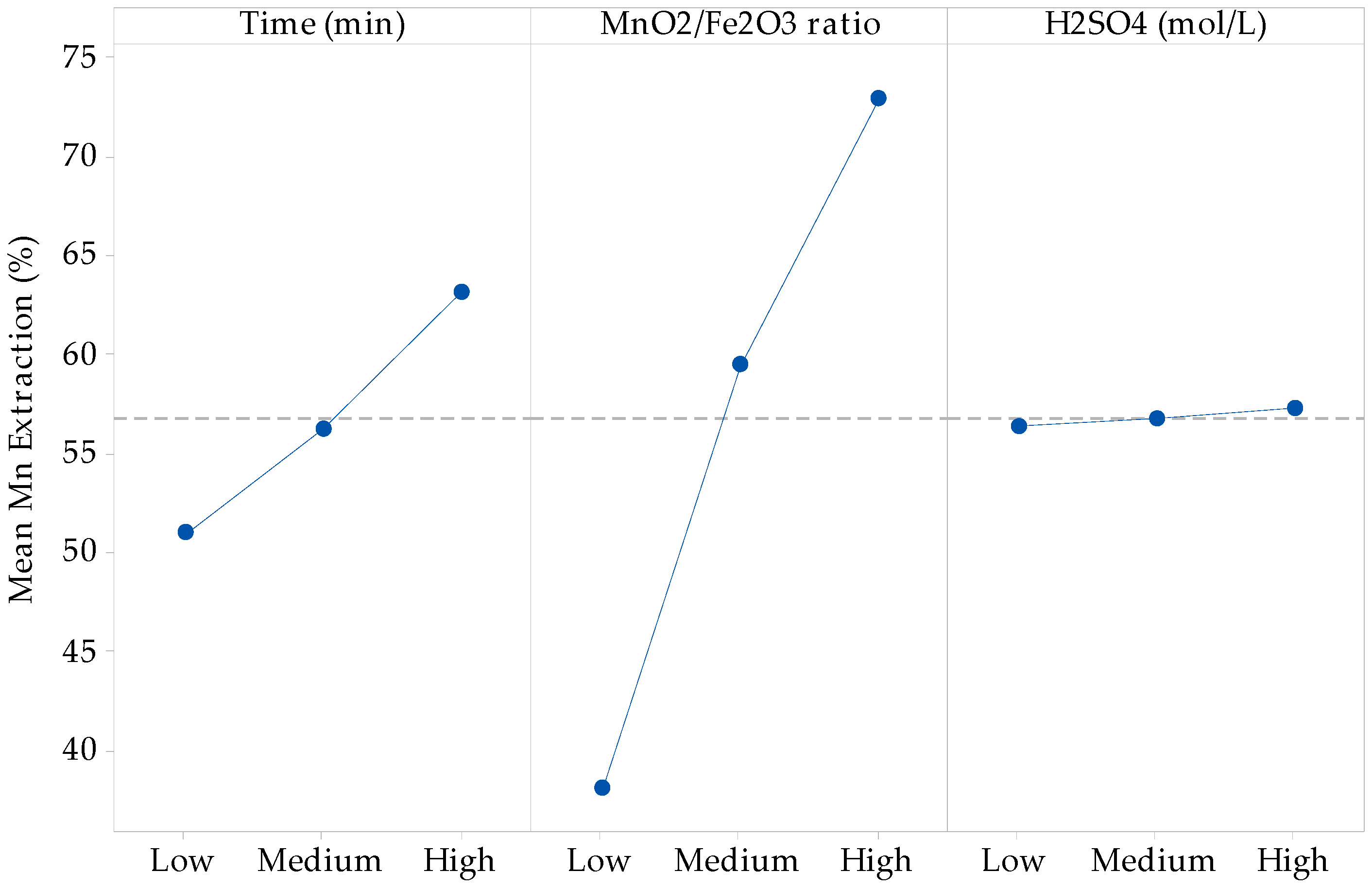 Minerals 09 00387 g002