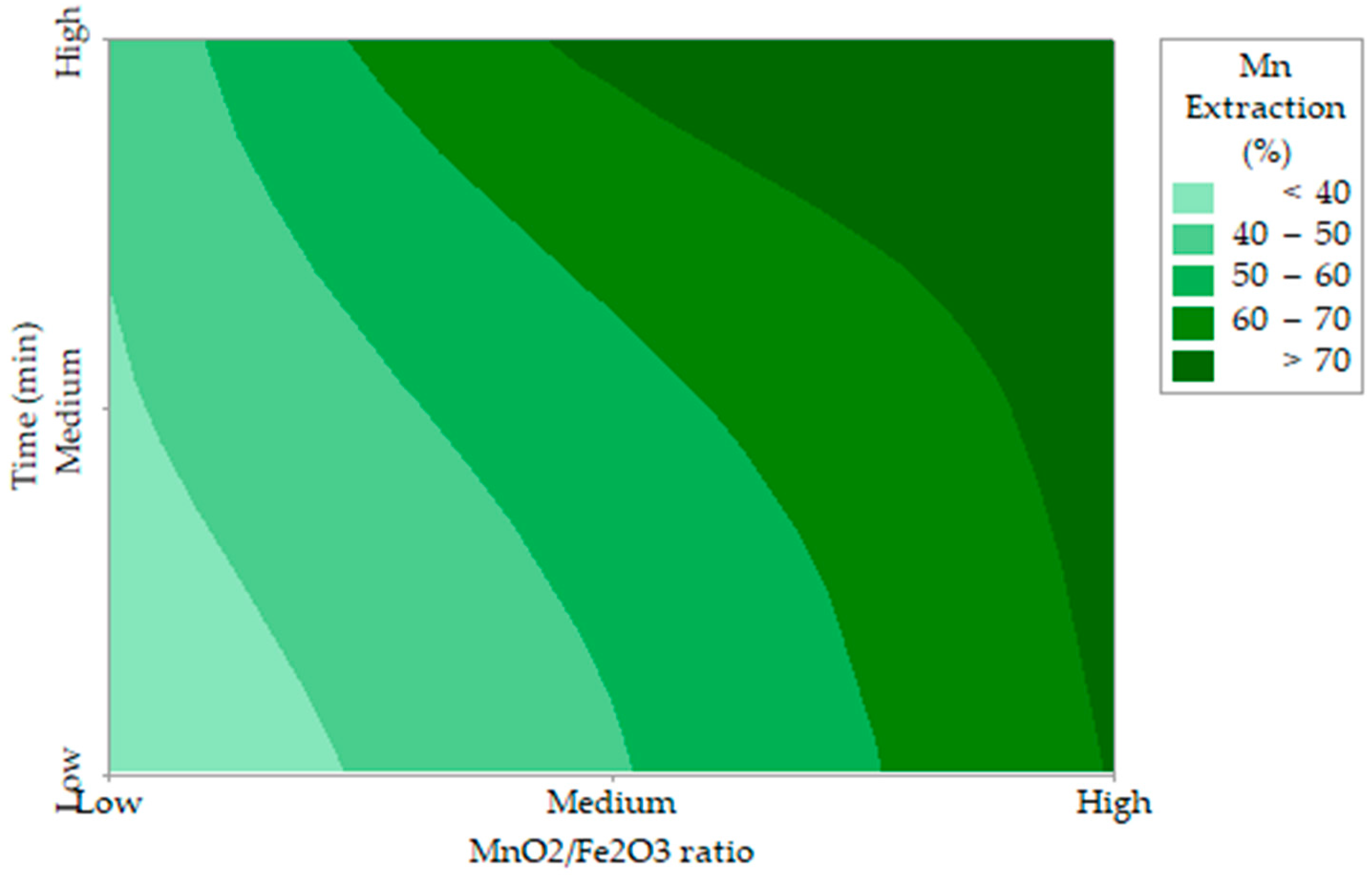 Minerals 09 00387 g003