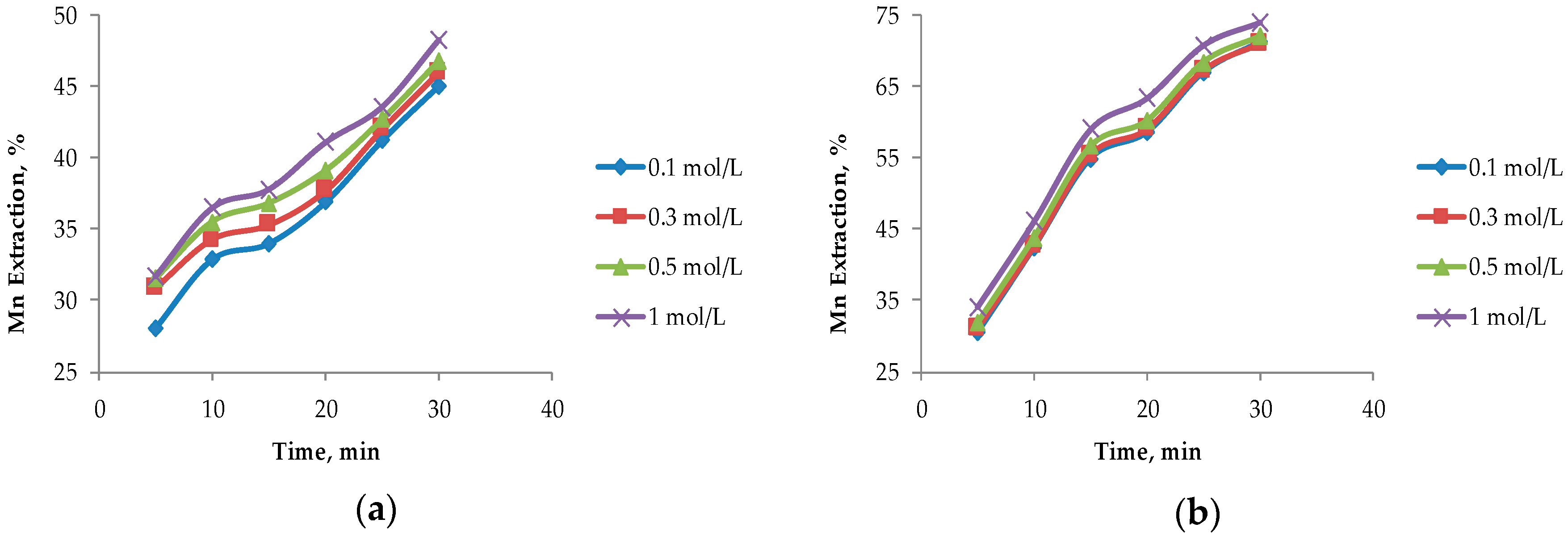 Minerals 09 00387 g004a