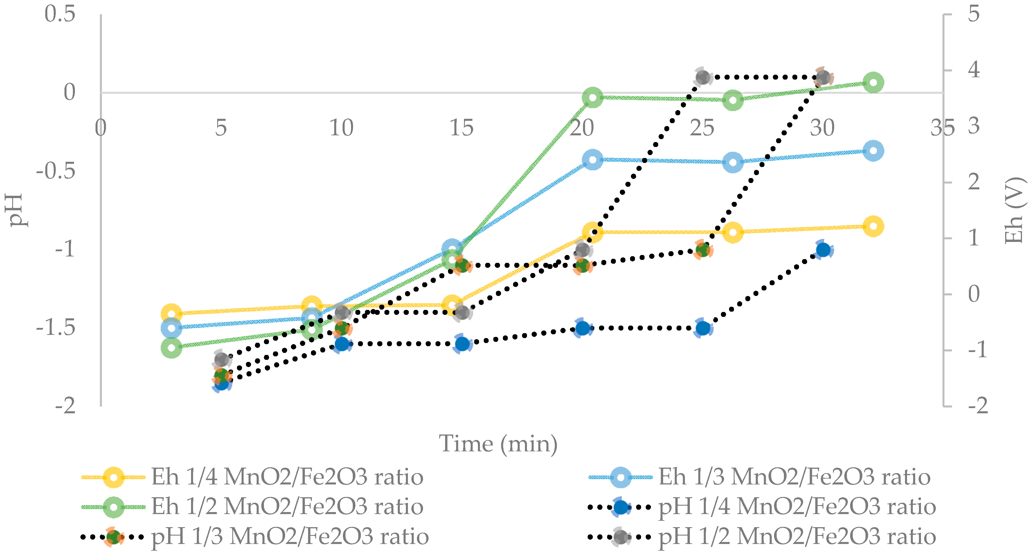 Minerals 09 00387 g006