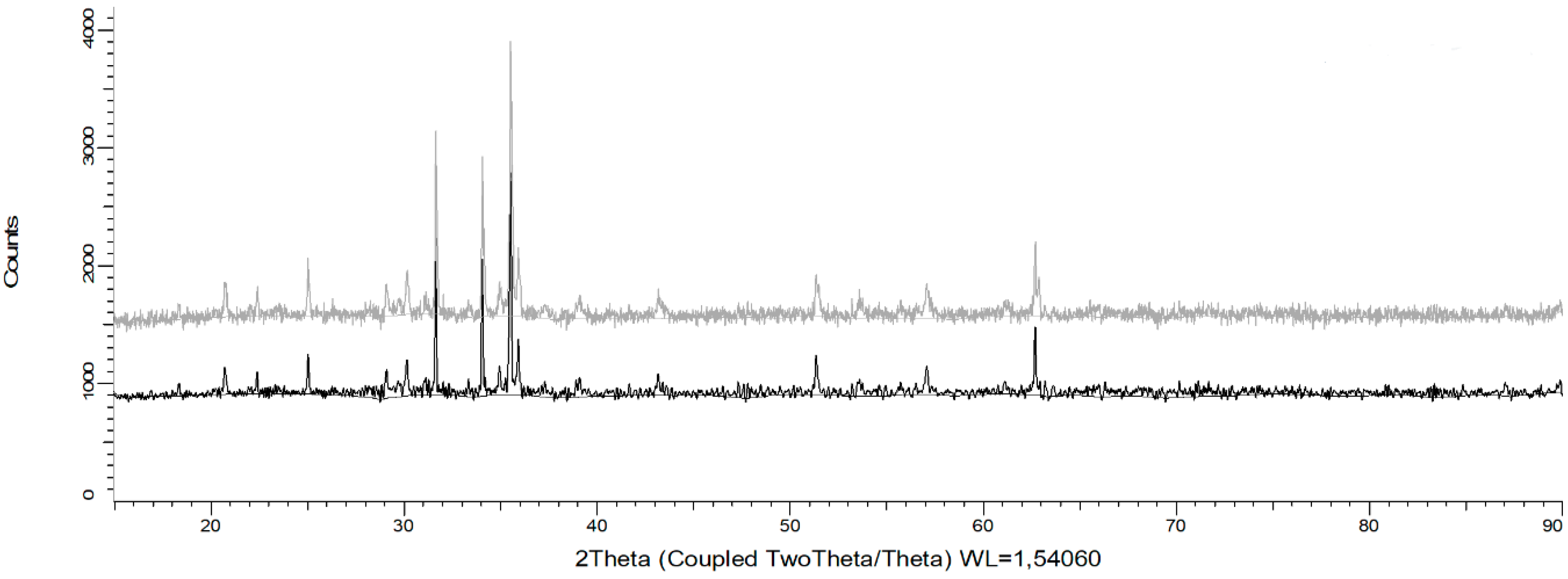 Minerals 09 00387 g007