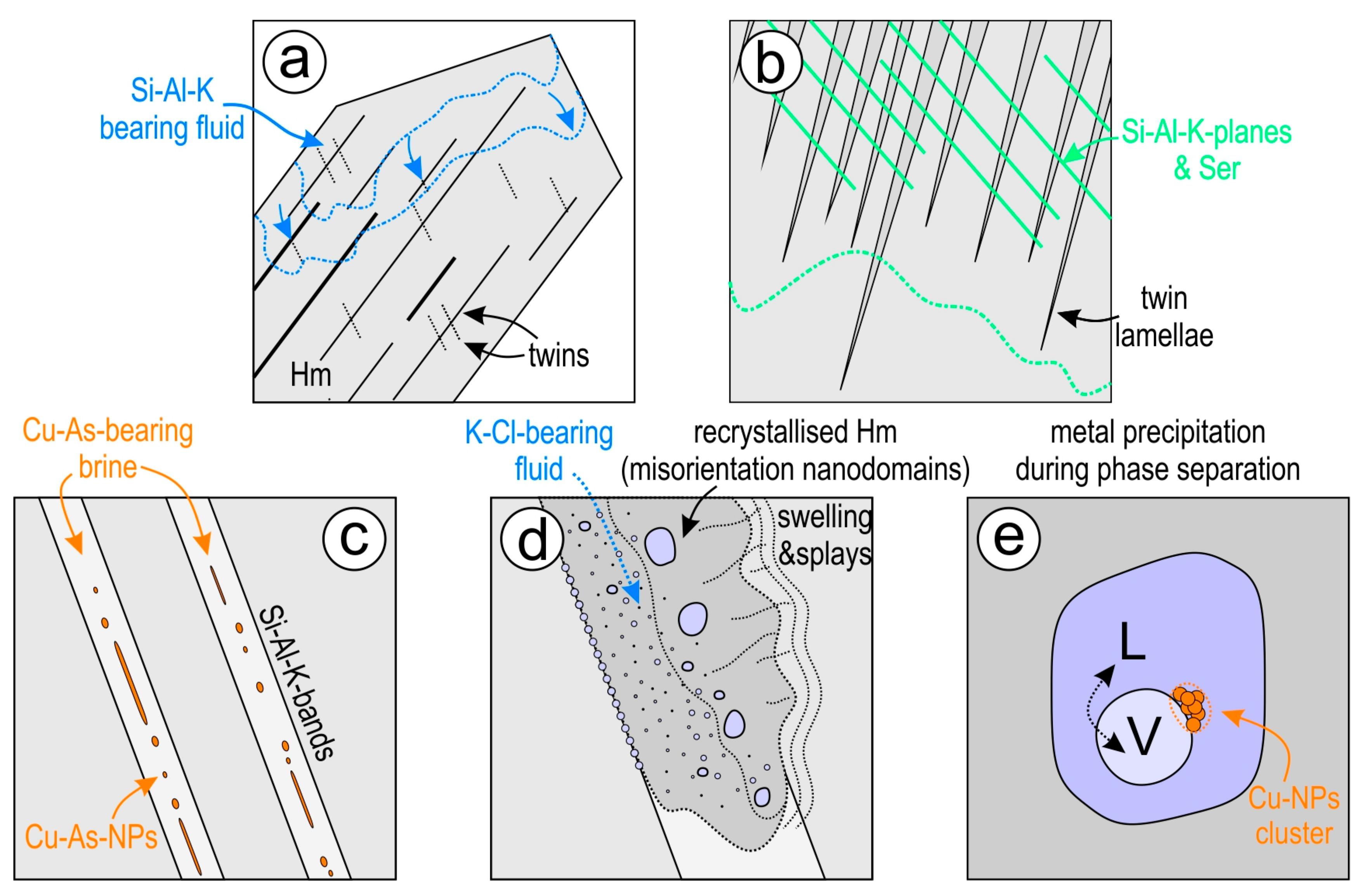 Minerals 09 00388 g017 550