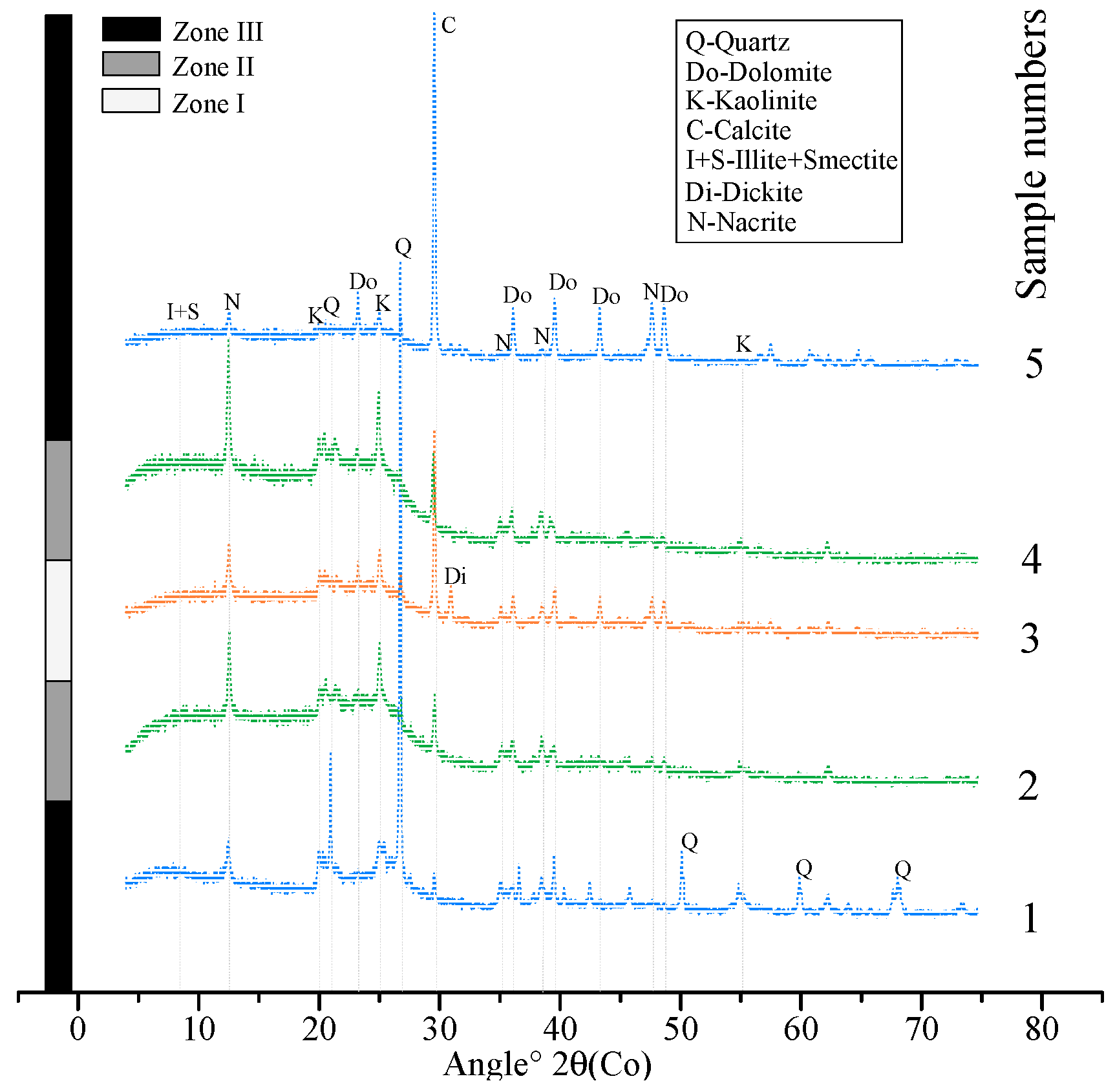 Minerals 09 00389 g004 Minerals 09 00389 g004