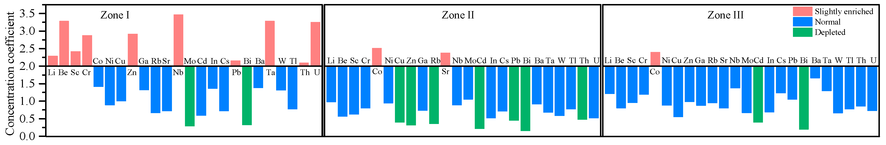 Minerals 09 00389 g012 Minerals 09 00389 g012
